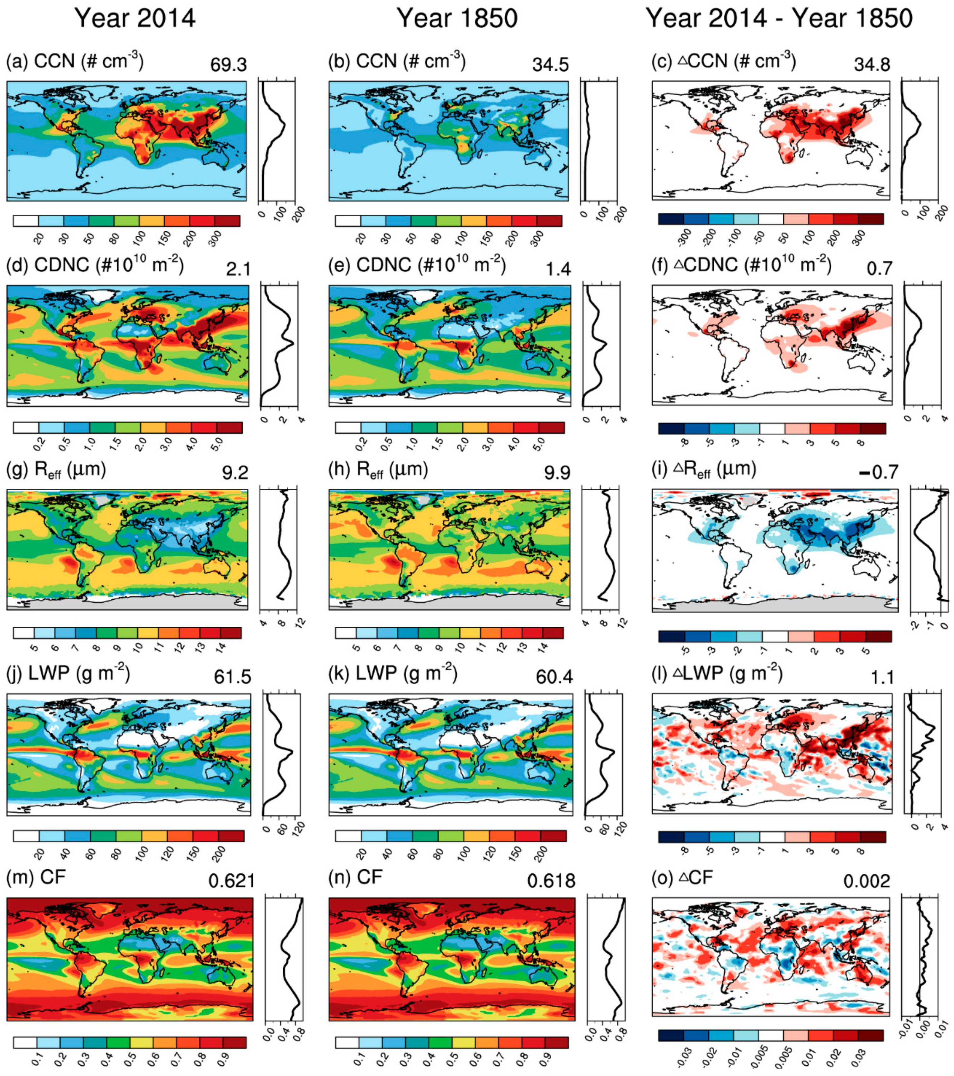 Atmosphere 11 01115 g003 Atmosphere 11 01115 g003