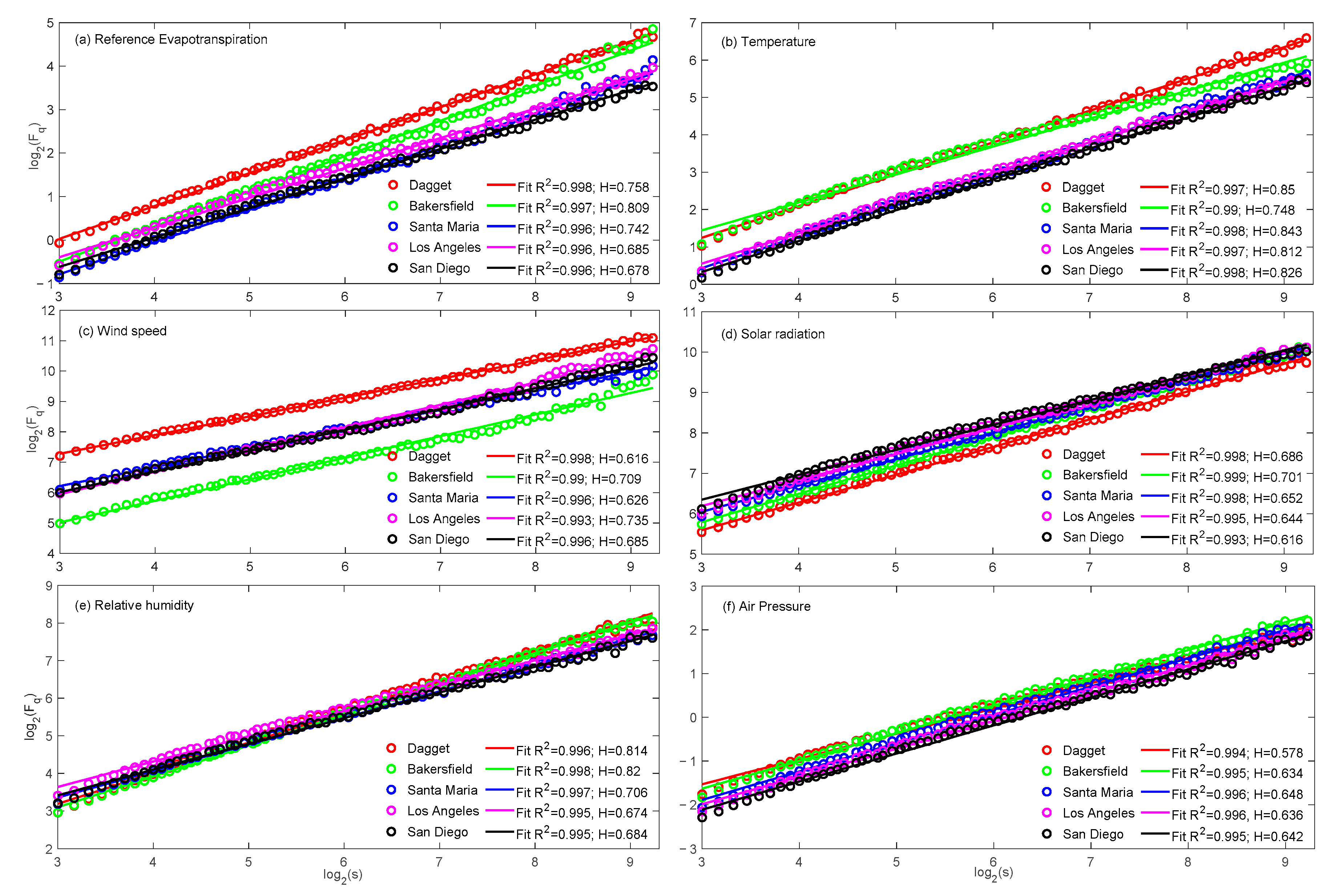 Atmosphere 11 01116 g003