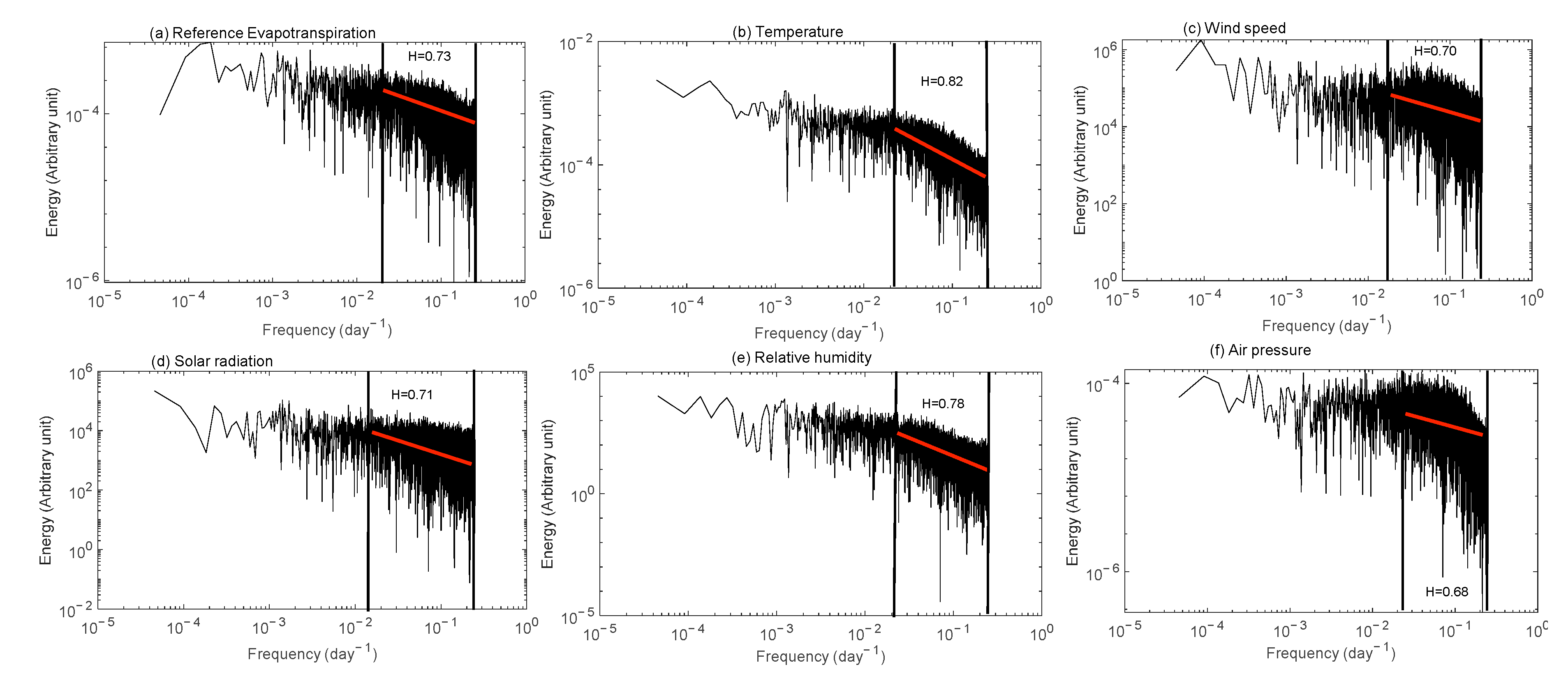 Atmosphere 11 01116 g005