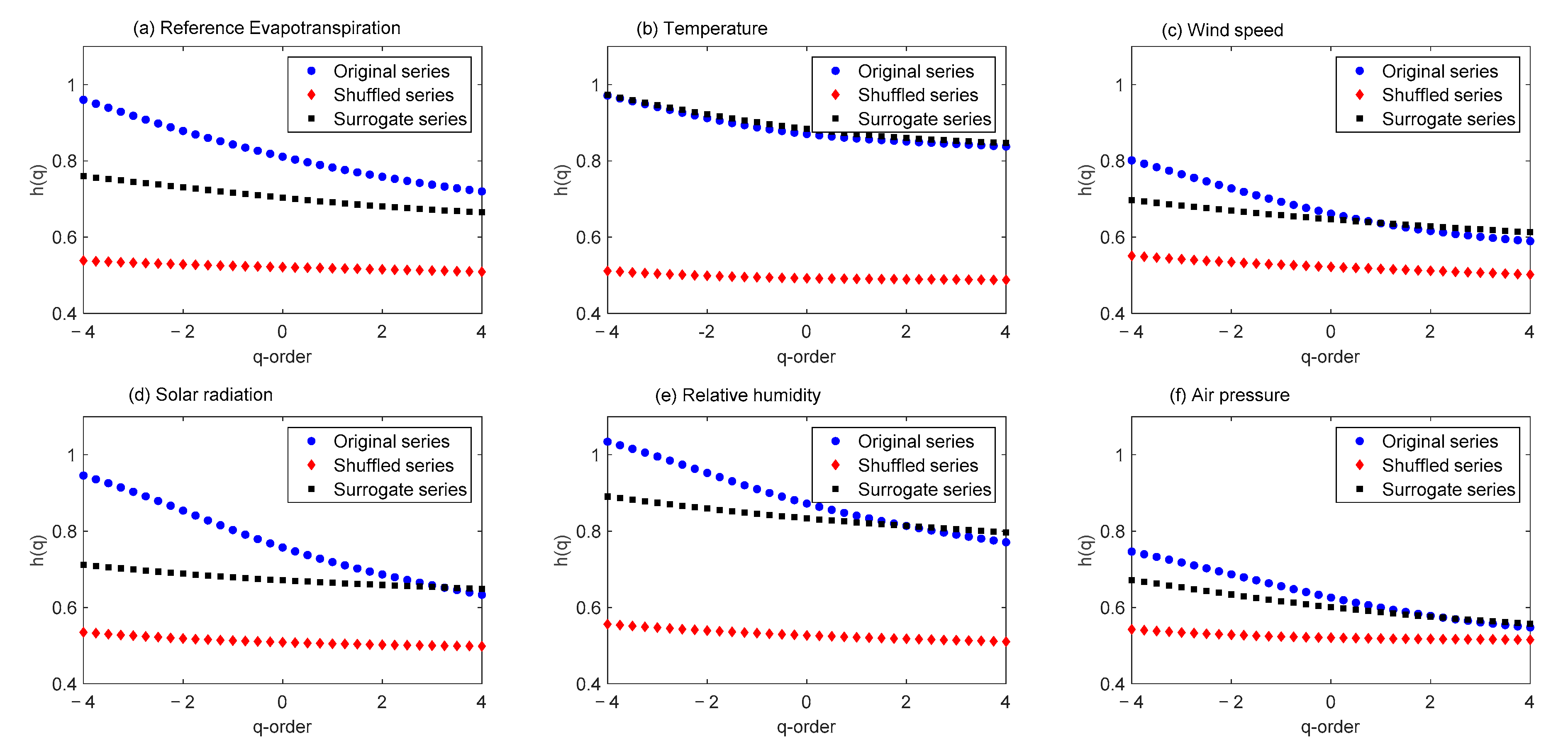 Atmosphere 11 01116 g006