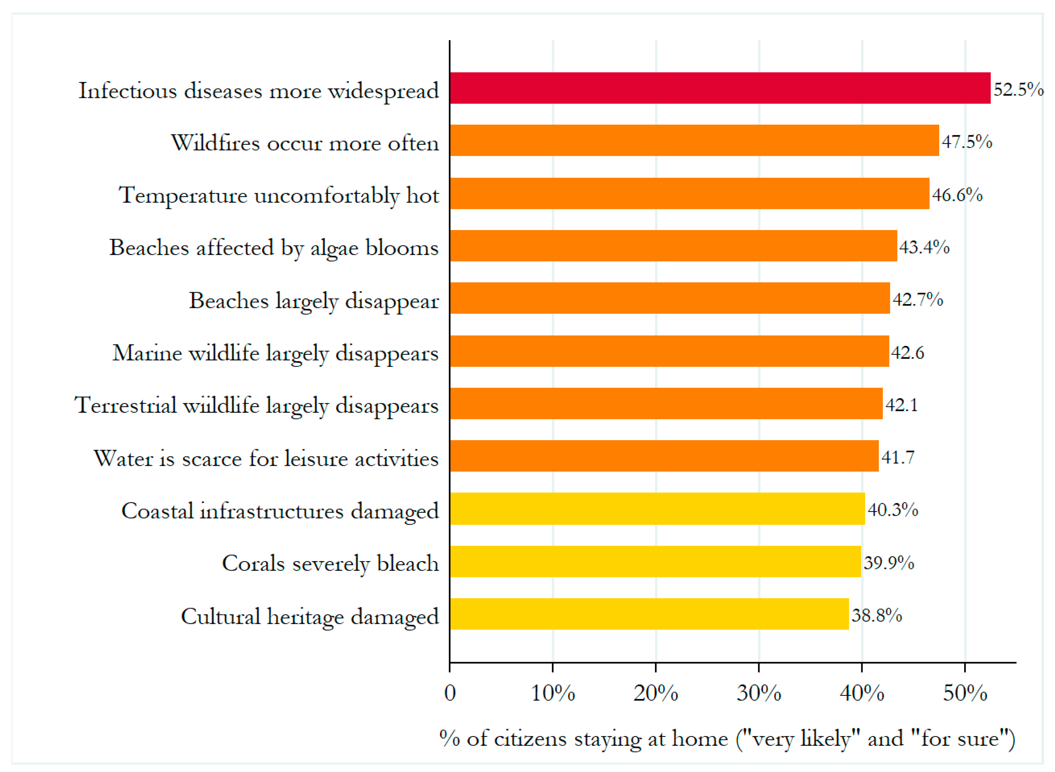 Atmosphere 11 01117 g003