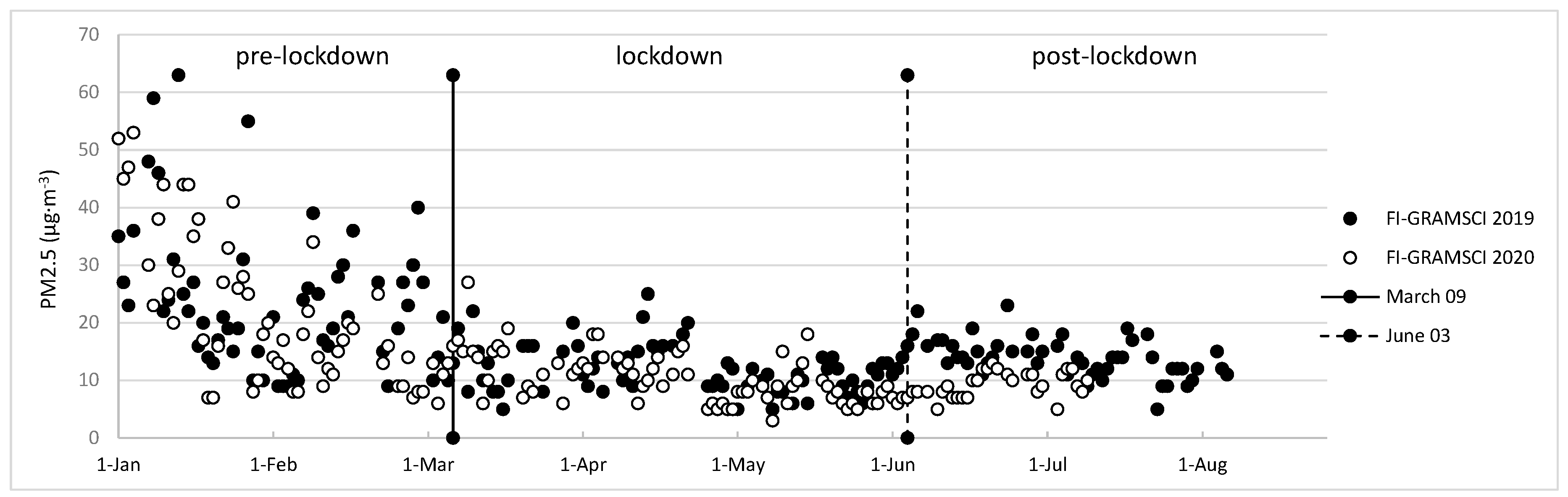 Atmosphere 11 01118 g003
