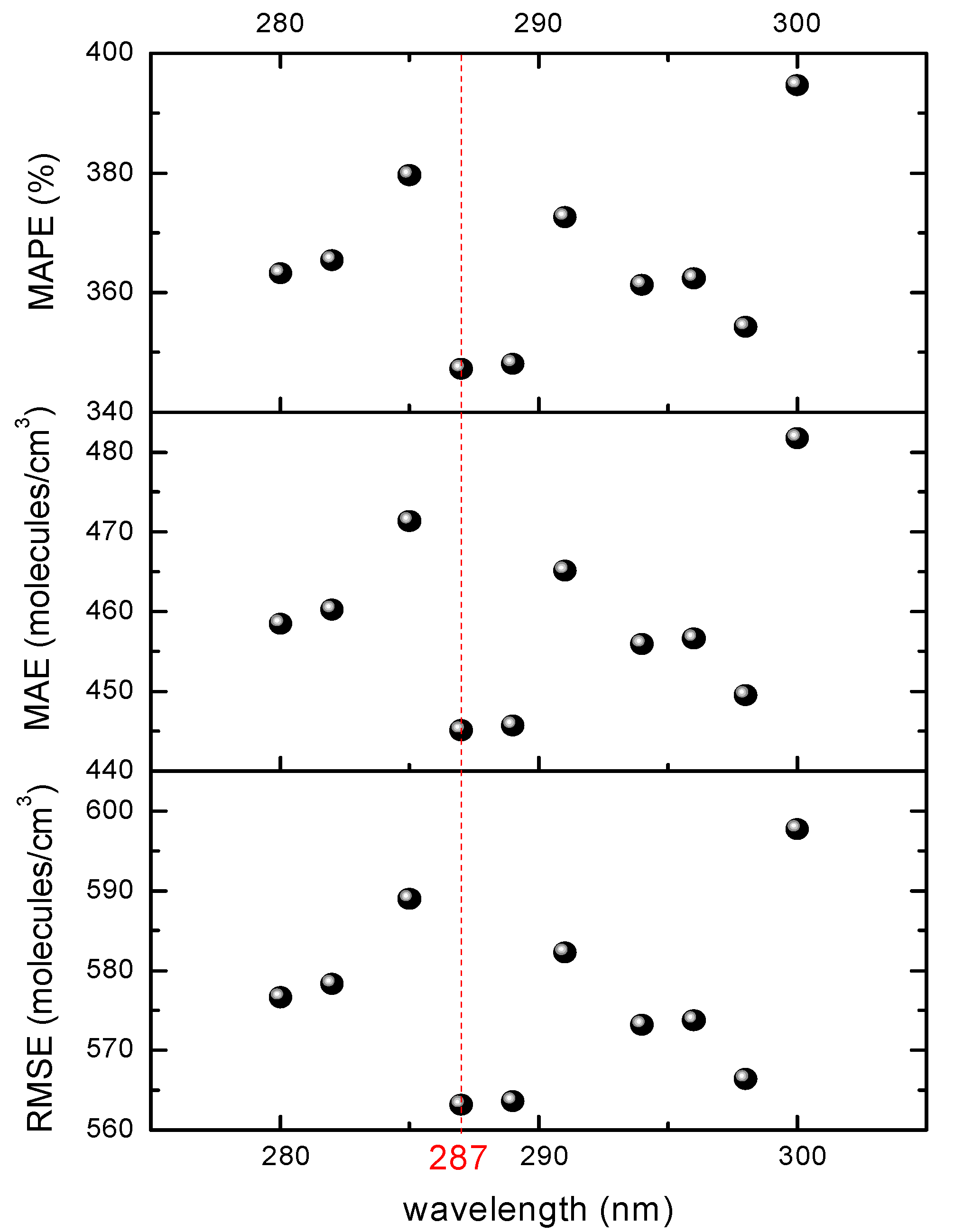 Atmosphere 11 01119 g006