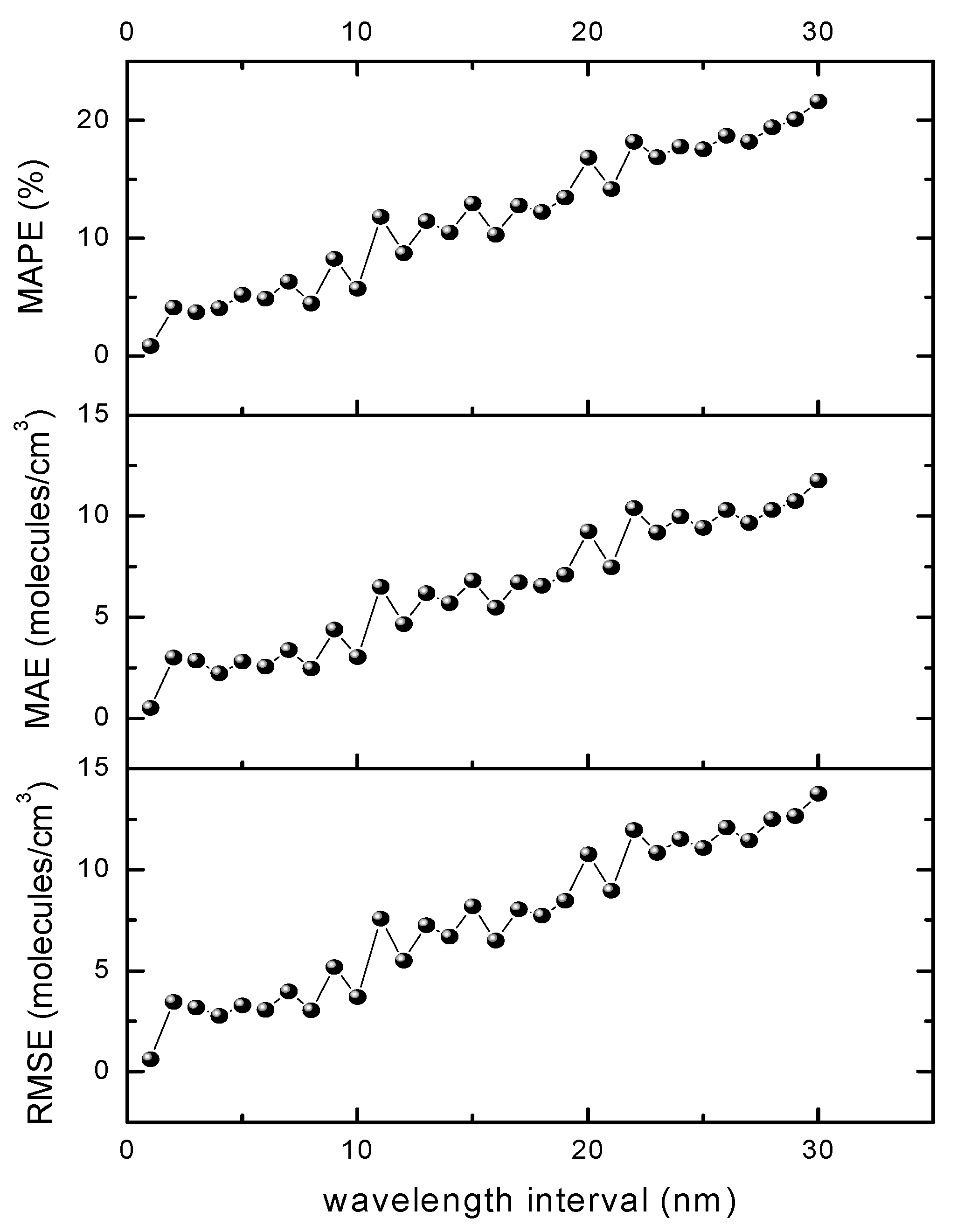 Atmosphere 11 01119 g007