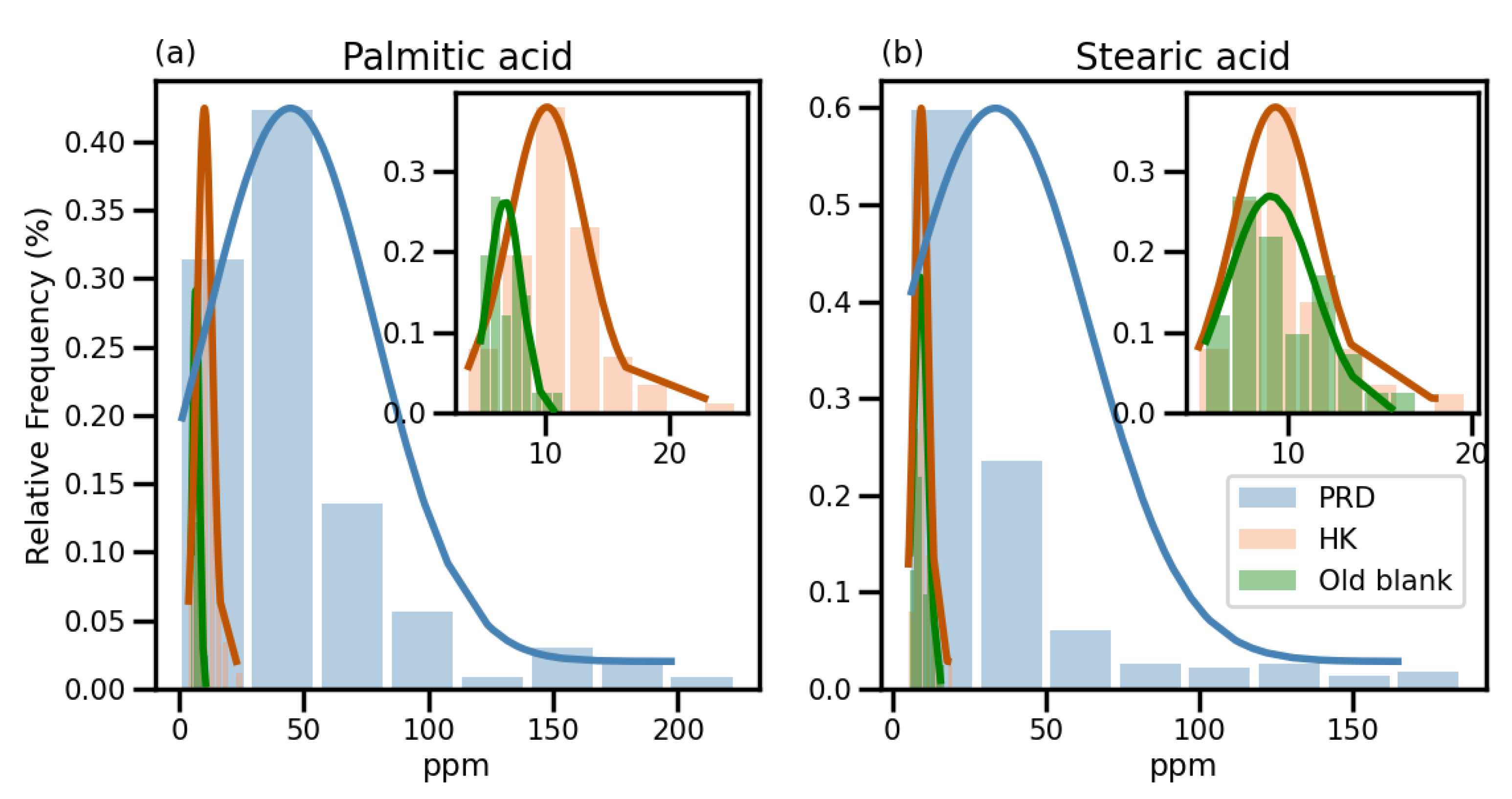Atmosphere 11 01120 g003 Atmosphere 11 01120 g003