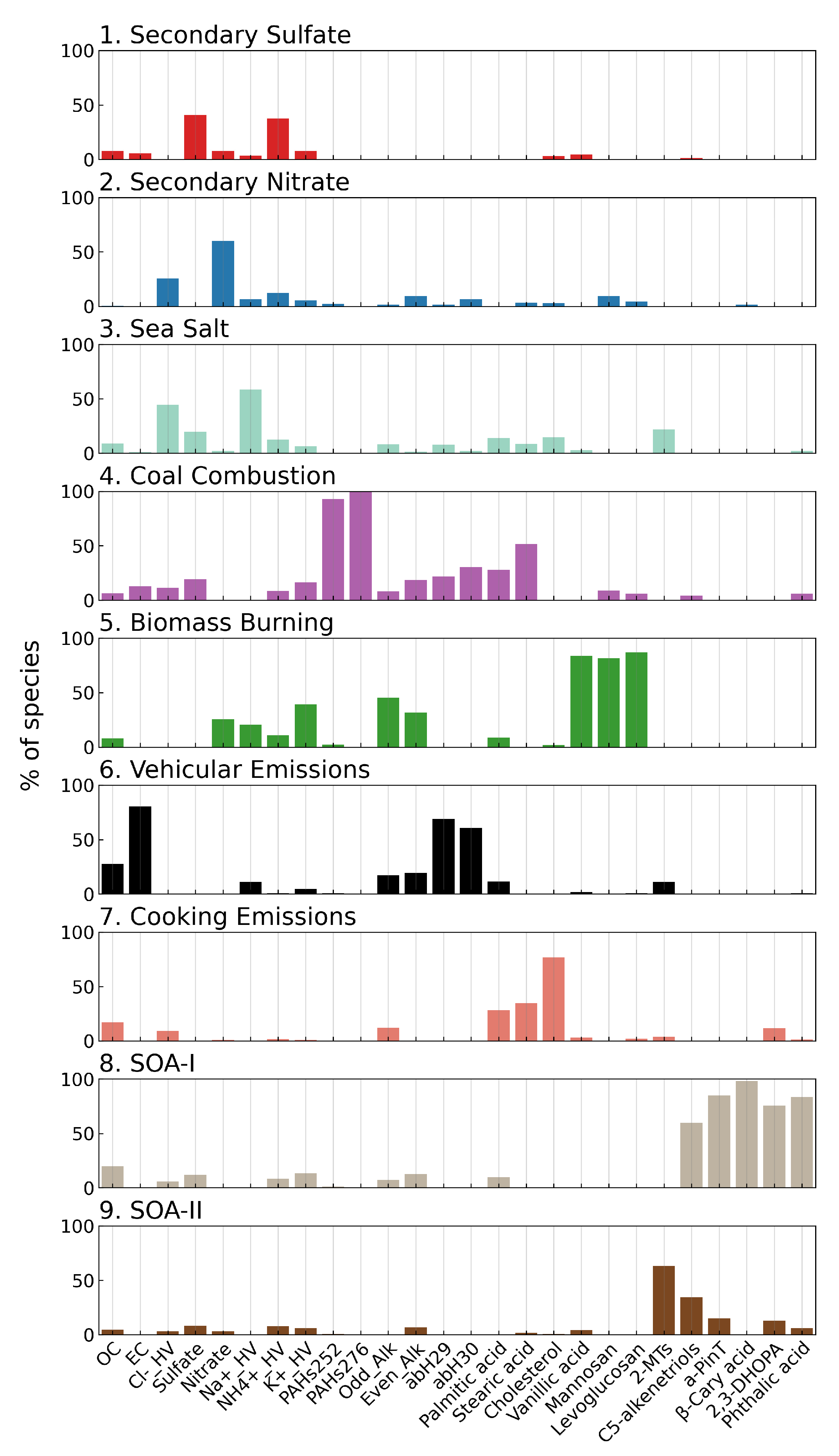 Atmosphere 11 01120 g008 Atmosphere 11 01120 g008