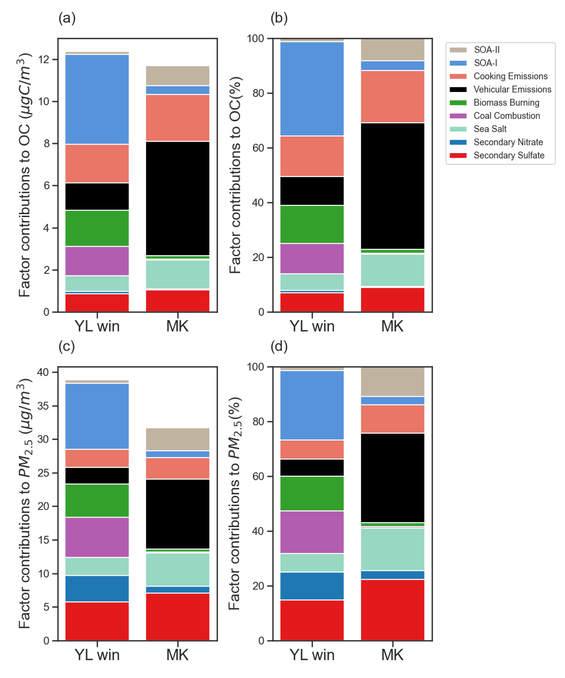 Atmosphere 11 01120 g009 Atmosphere 11 01120 g009