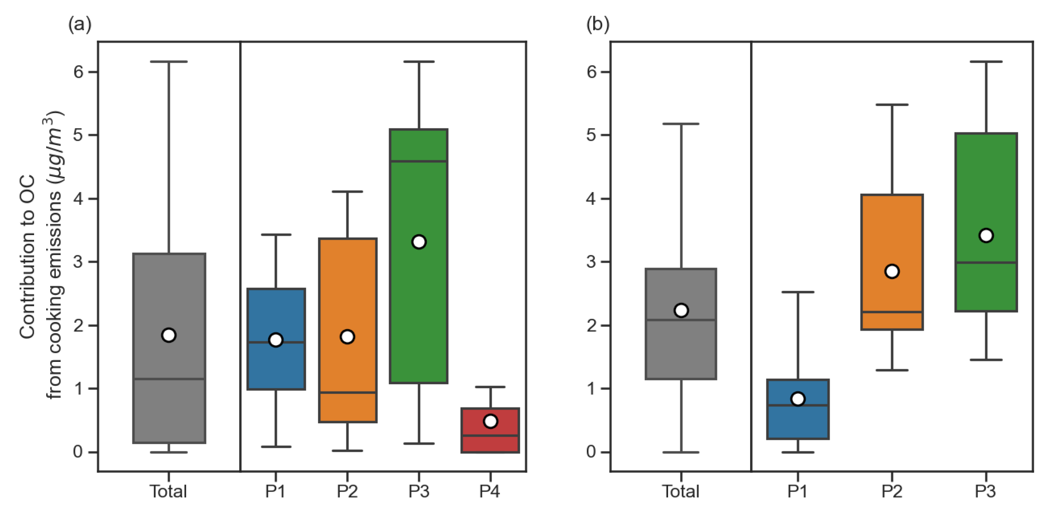 Atmosphere 11 01120 g010 Atmosphere 11 01120 g010