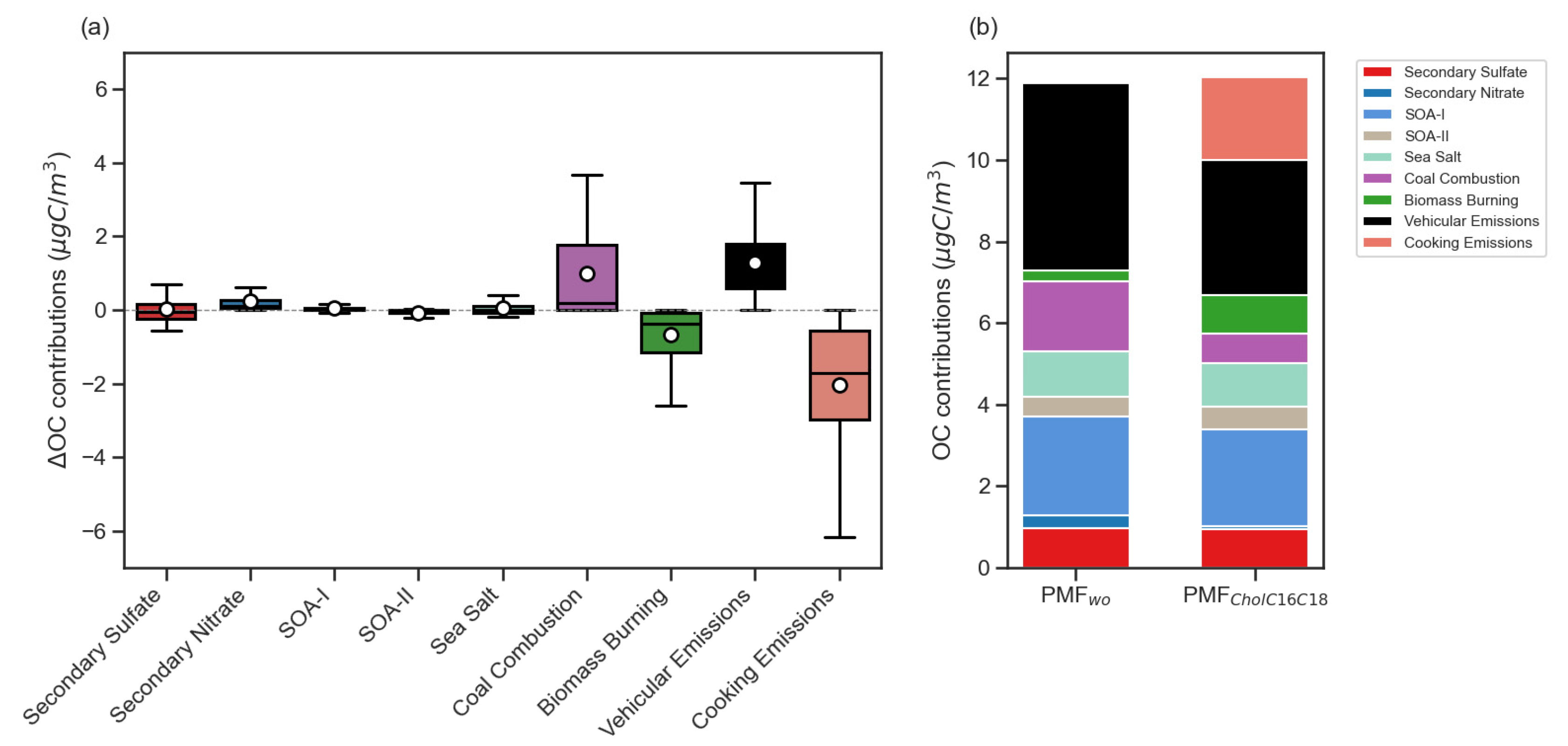 Atmosphere 11 01120 g011 Atmosphere 11 01120 g011