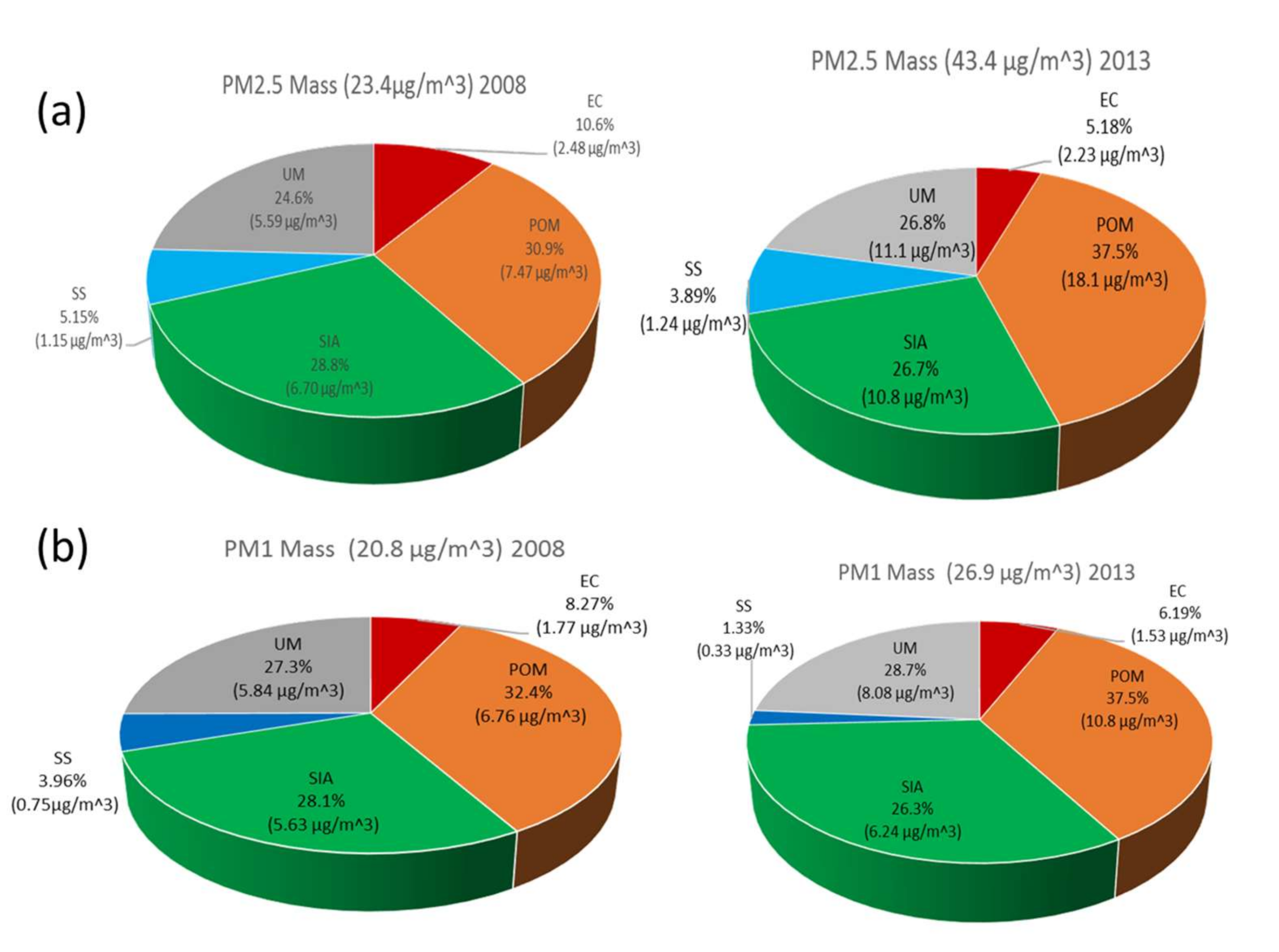 Atmosphere 11 01121 g002 Atmosphere 11 01121 g002