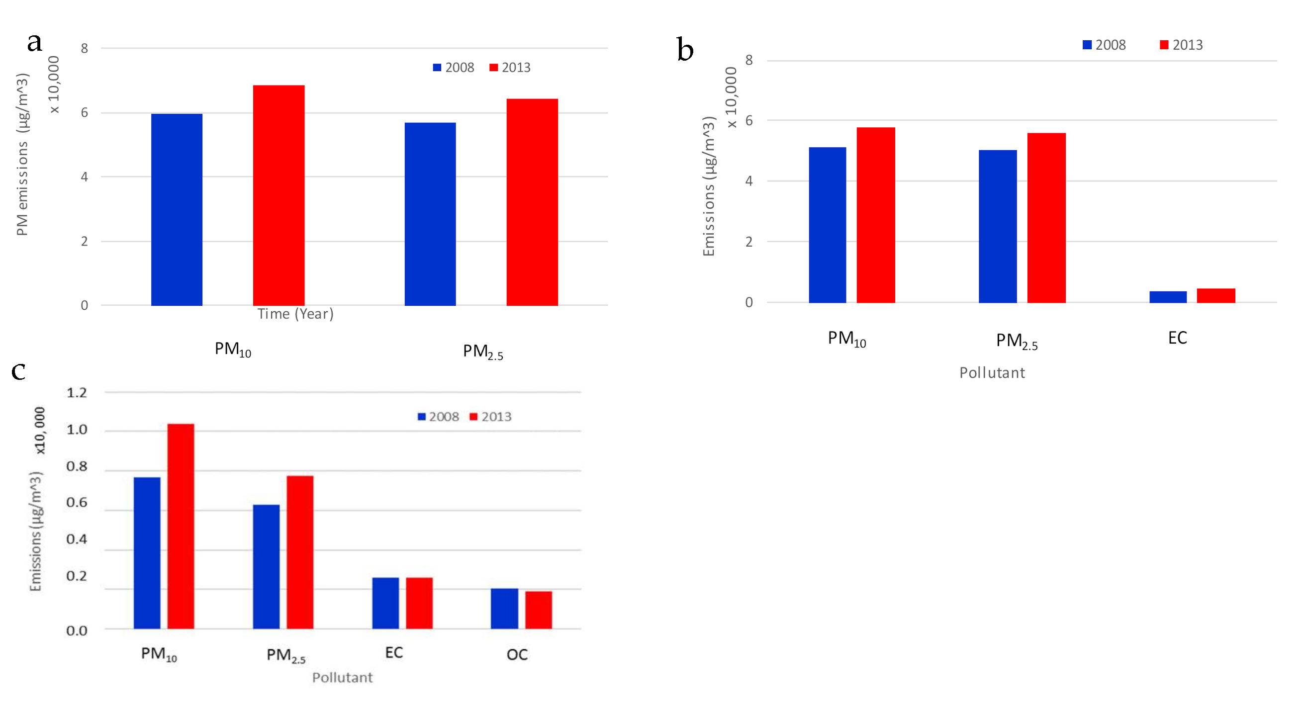 Atmosphere 11 01121 g003 Atmosphere 11 01121 g003