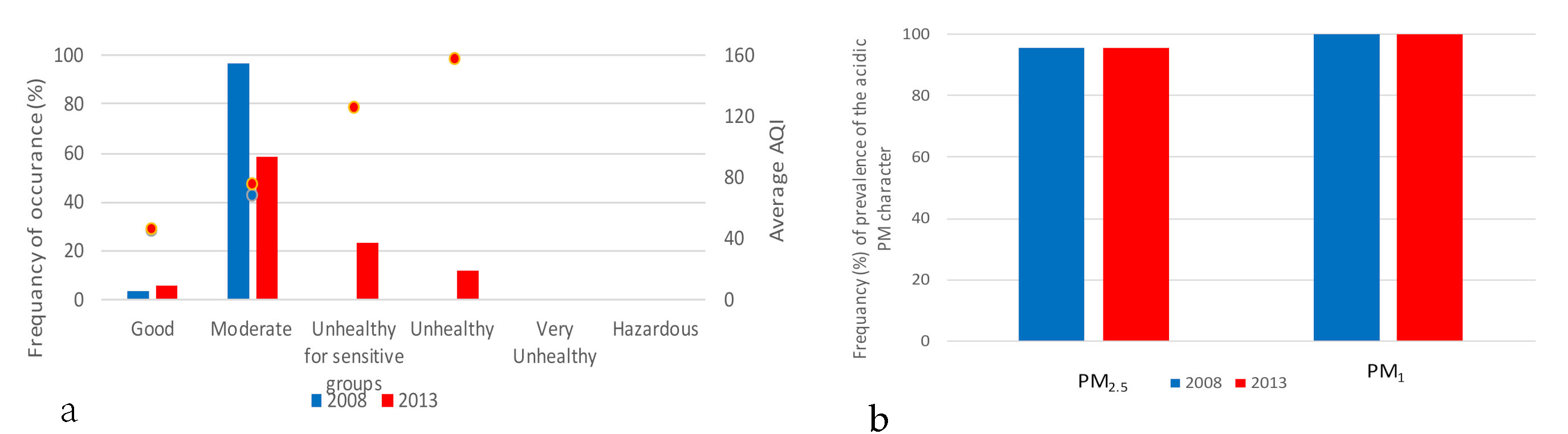 Atmosphere 11 01121 g004 Atmosphere 11 01121 g004
