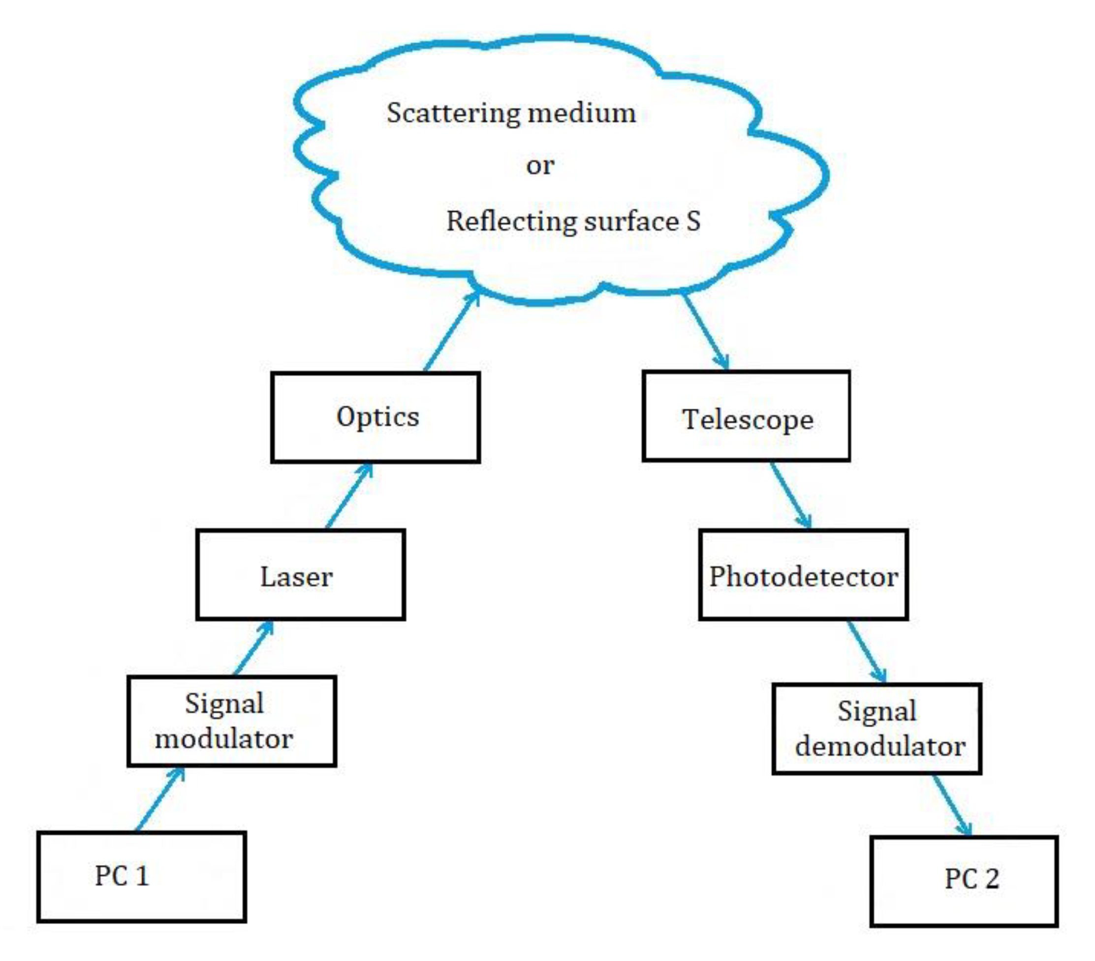 Atmosphere 11 01122 g001 550