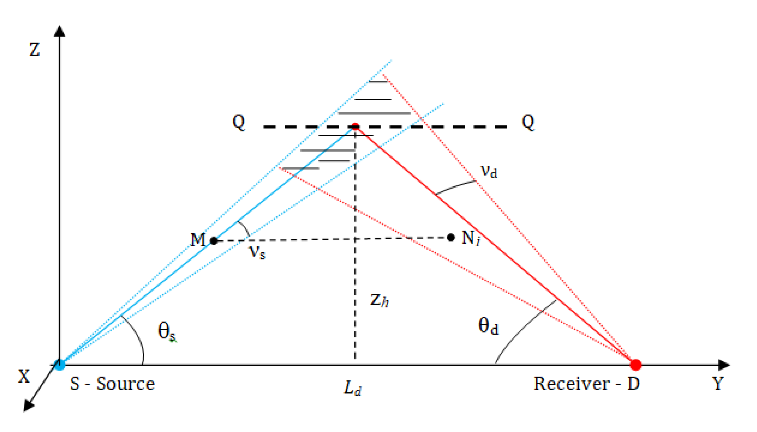 Atmosphere 11 01122 g002 550