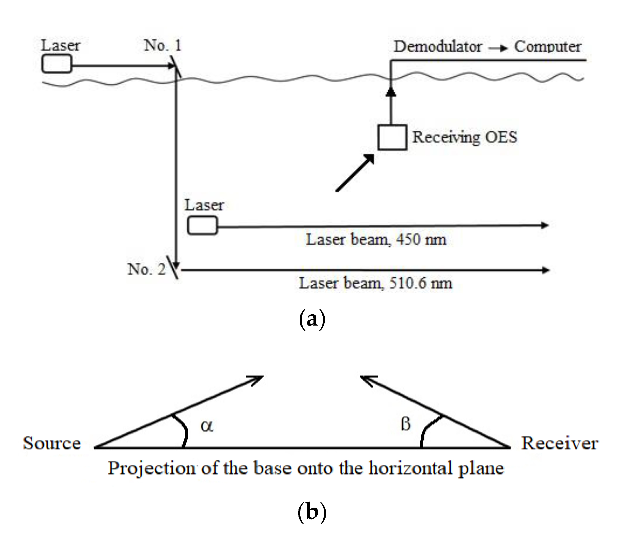 Atmosphere 11 01122 g009 550