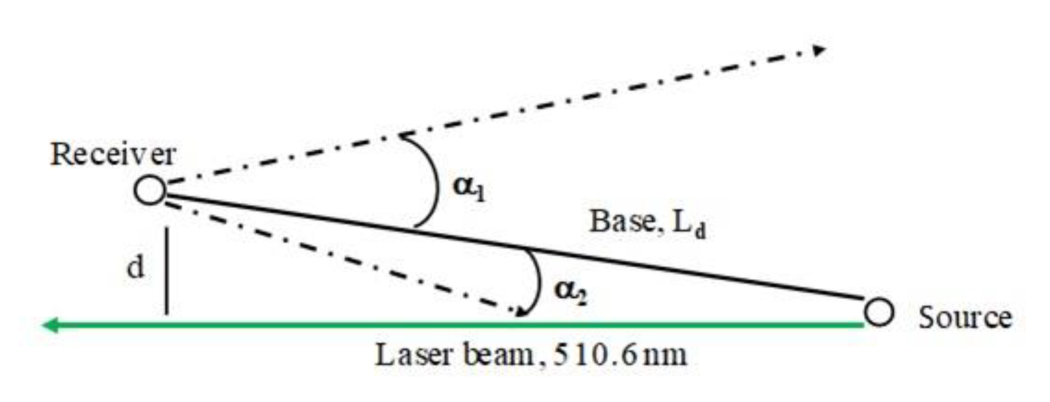 Atmosphere 11 01122 g010 550