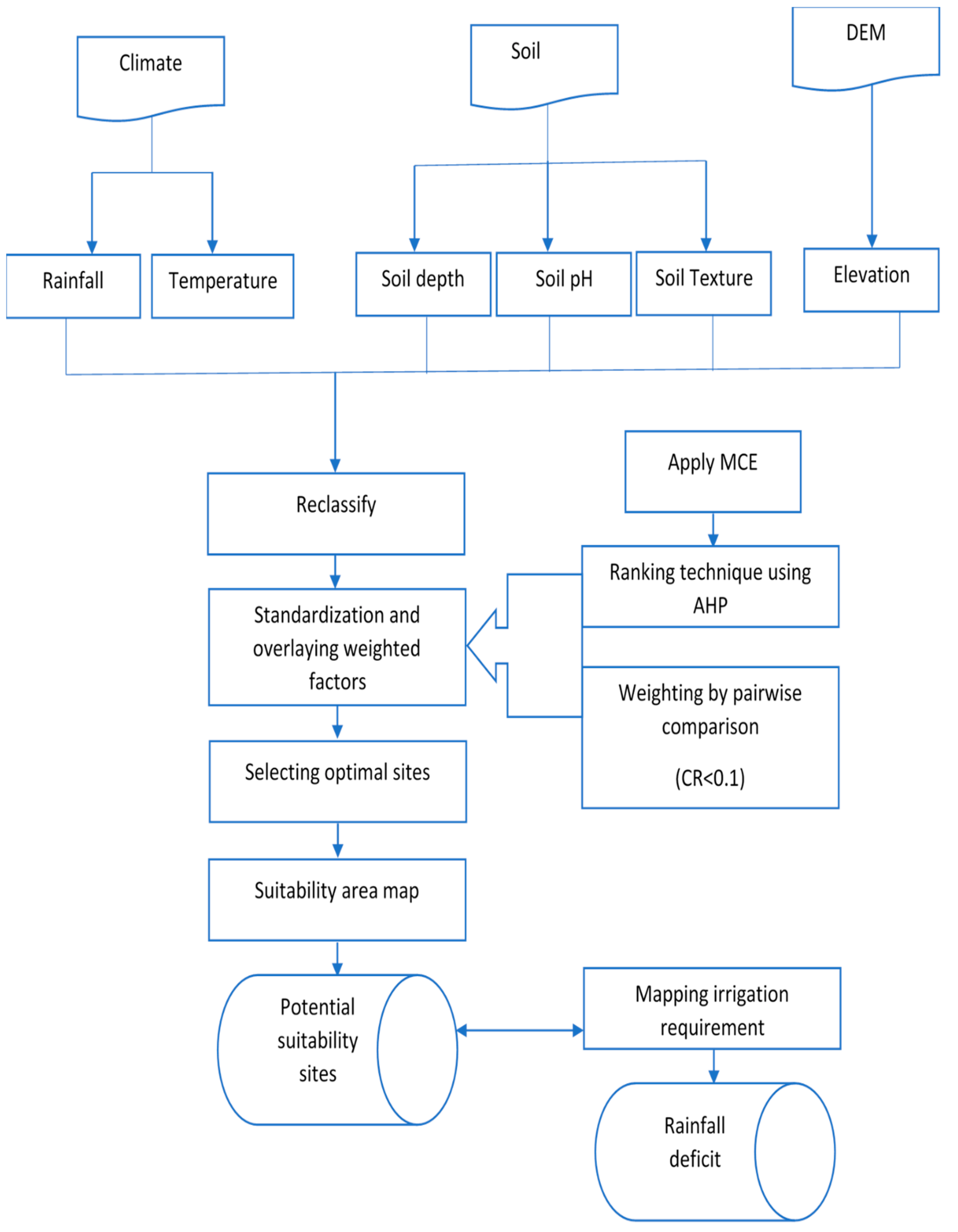 Atmosphere 11 01124 g002 Atmosphere 11 01124 g002