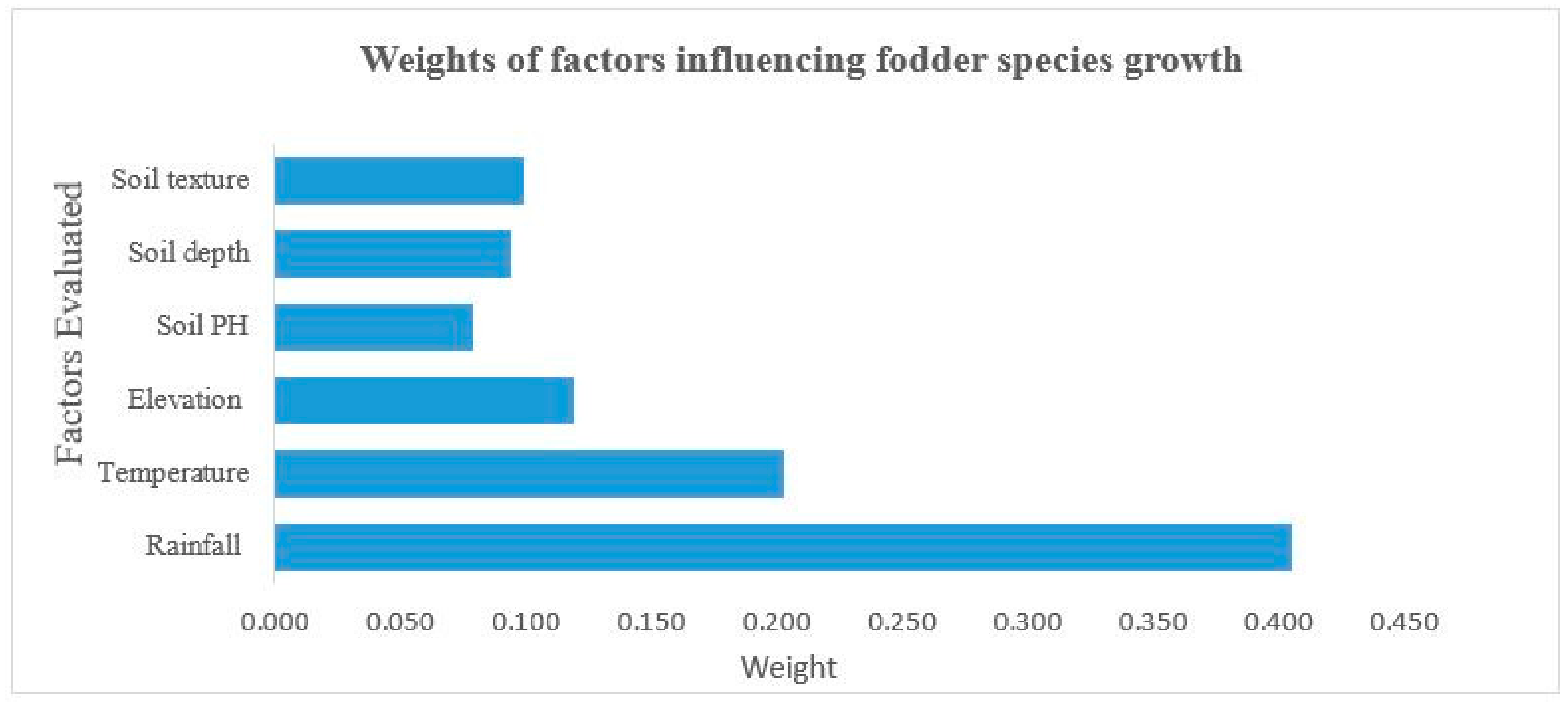 Atmosphere 11 01124 g003 Atmosphere 11 01124 g003