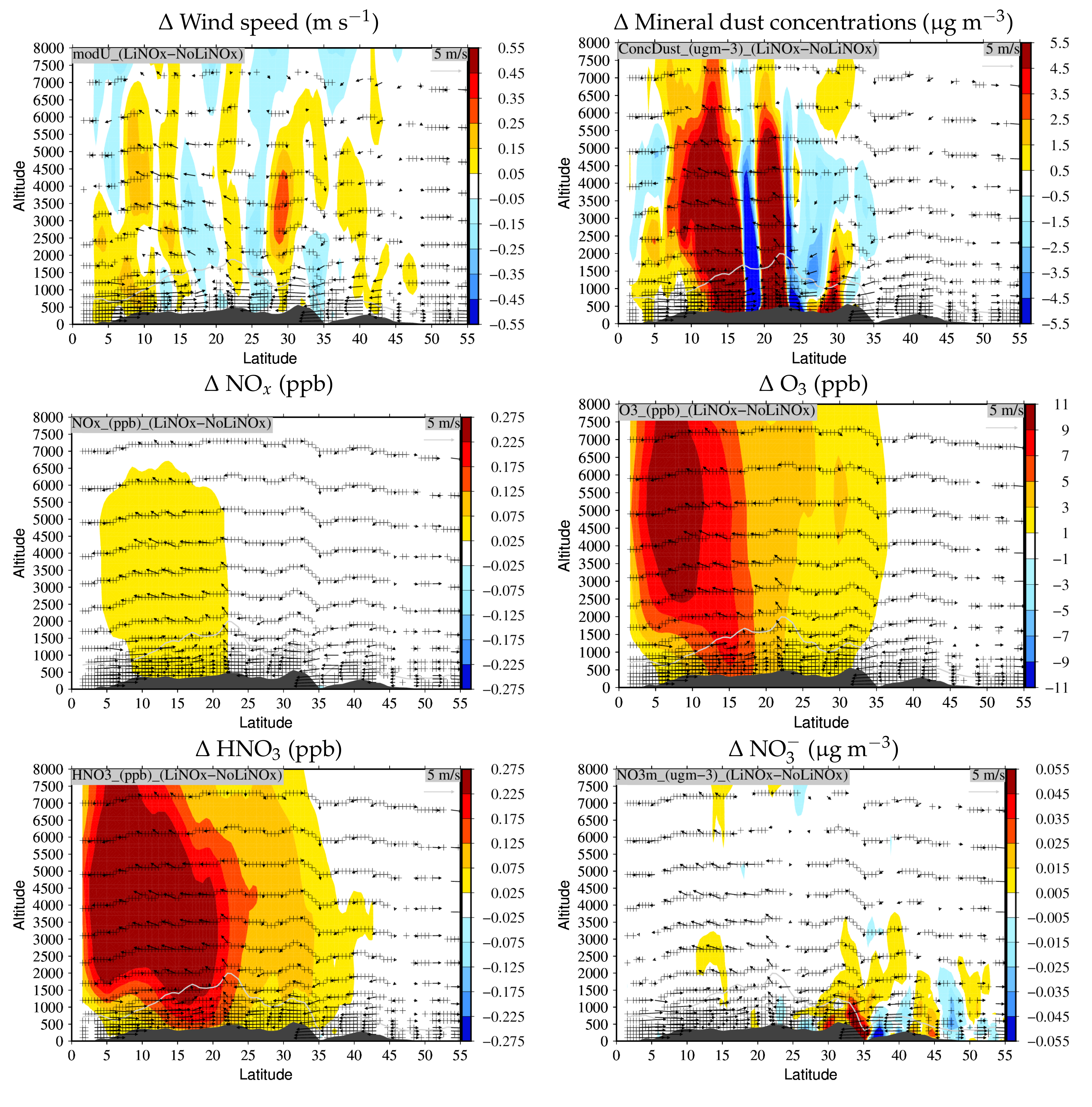 Atmosphere 11 01128 g005 Atmosphere 11 01128 g005