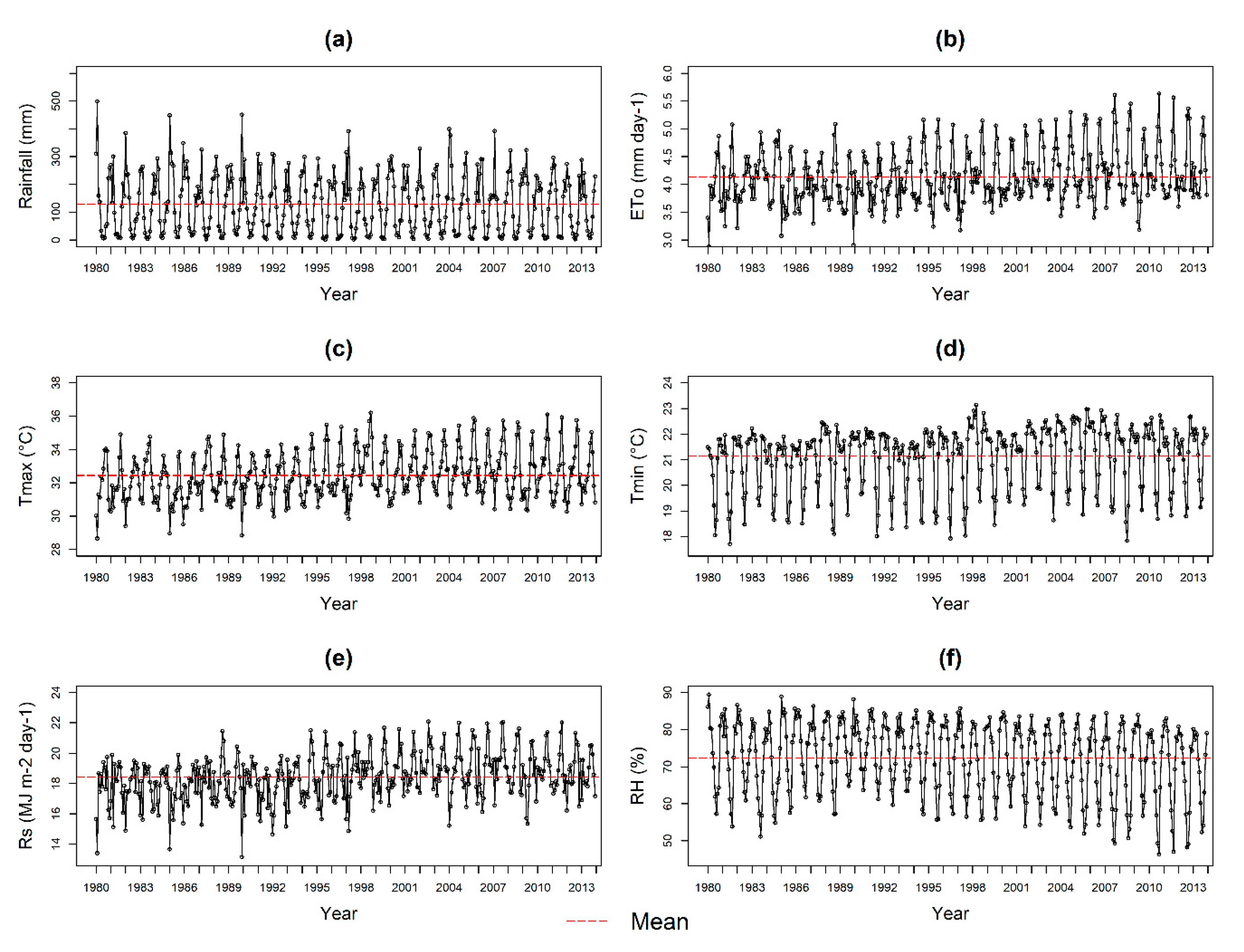 Atmosphere 11 01130 g003 Atmosphere 11 01130 g003
