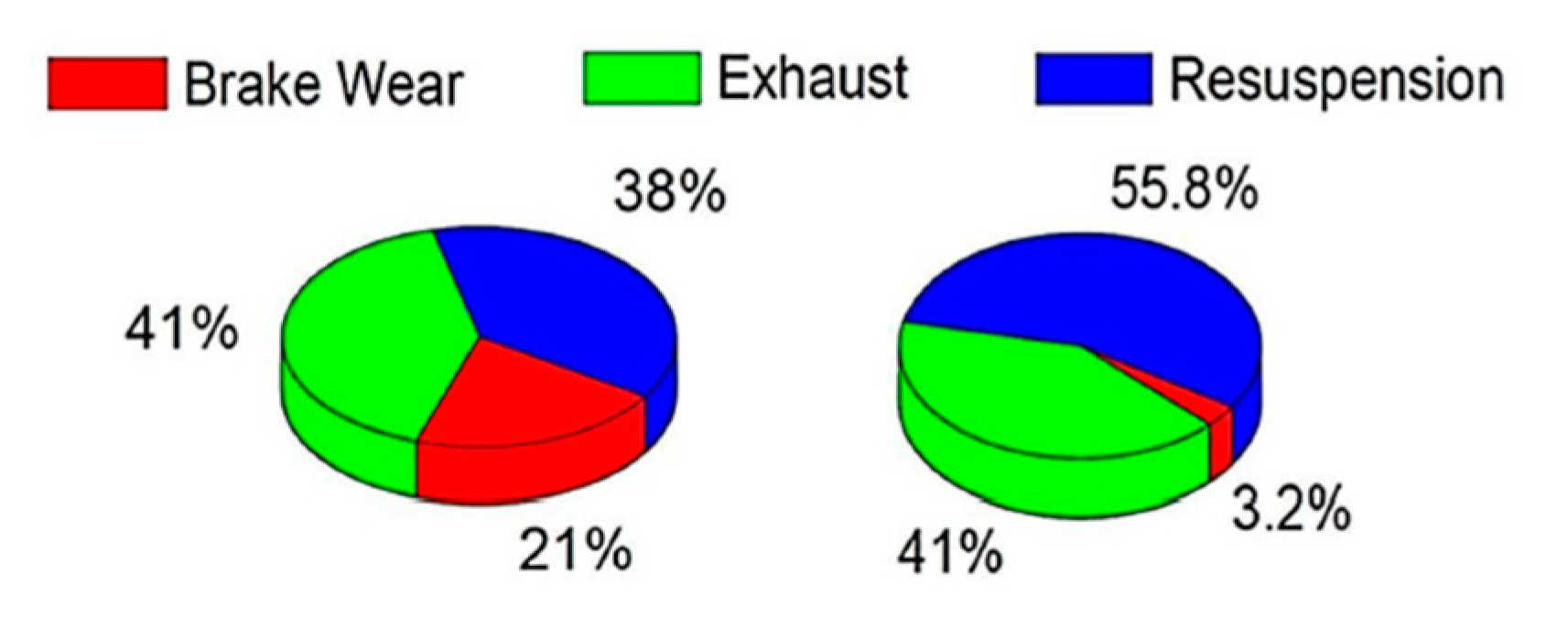 Atmosphere 11 01132 g001