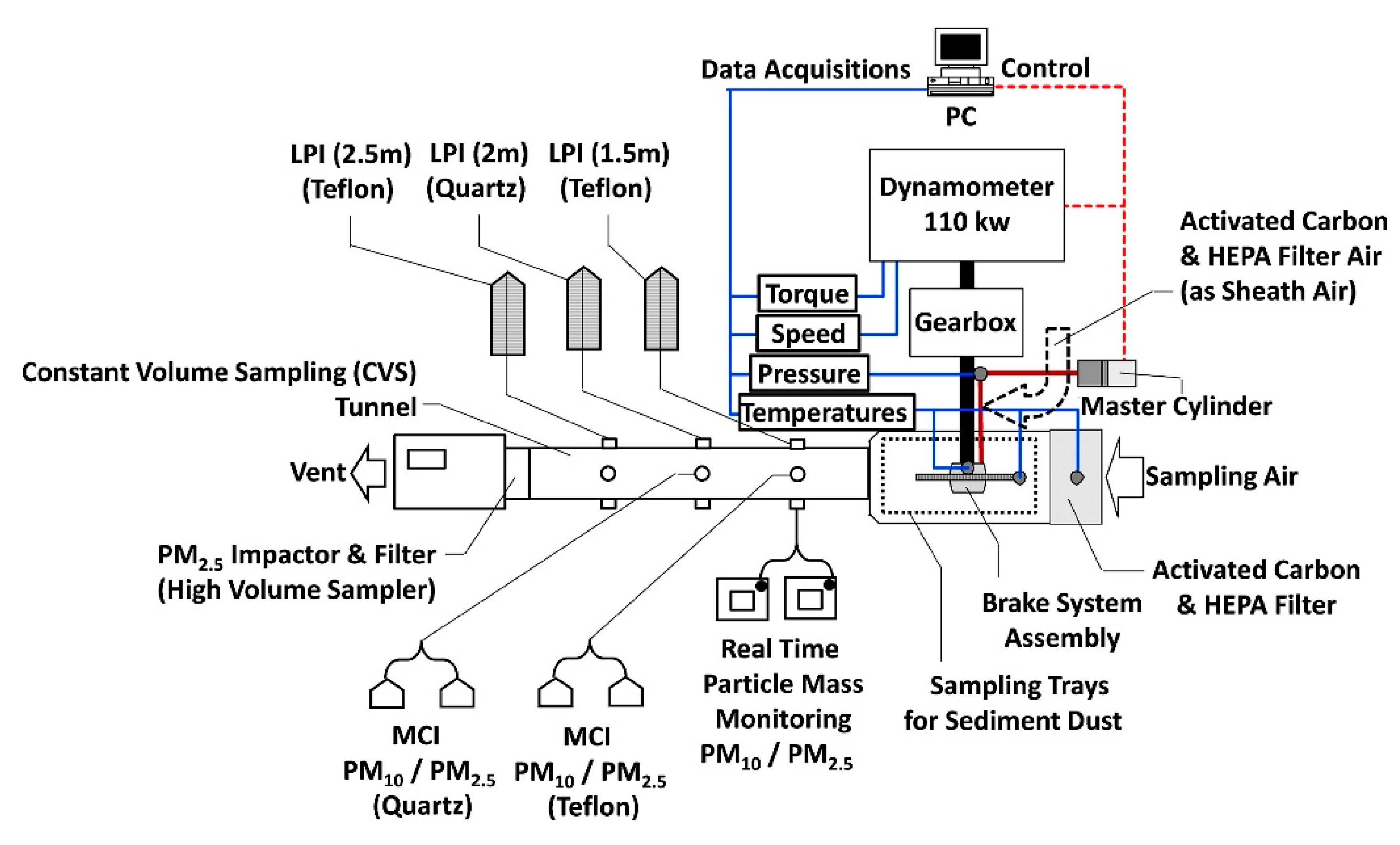 Atmosphere 11 01132 g003