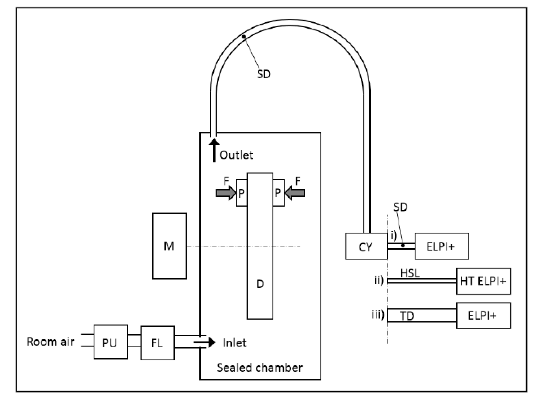 Atmosphere 11 01132 g004