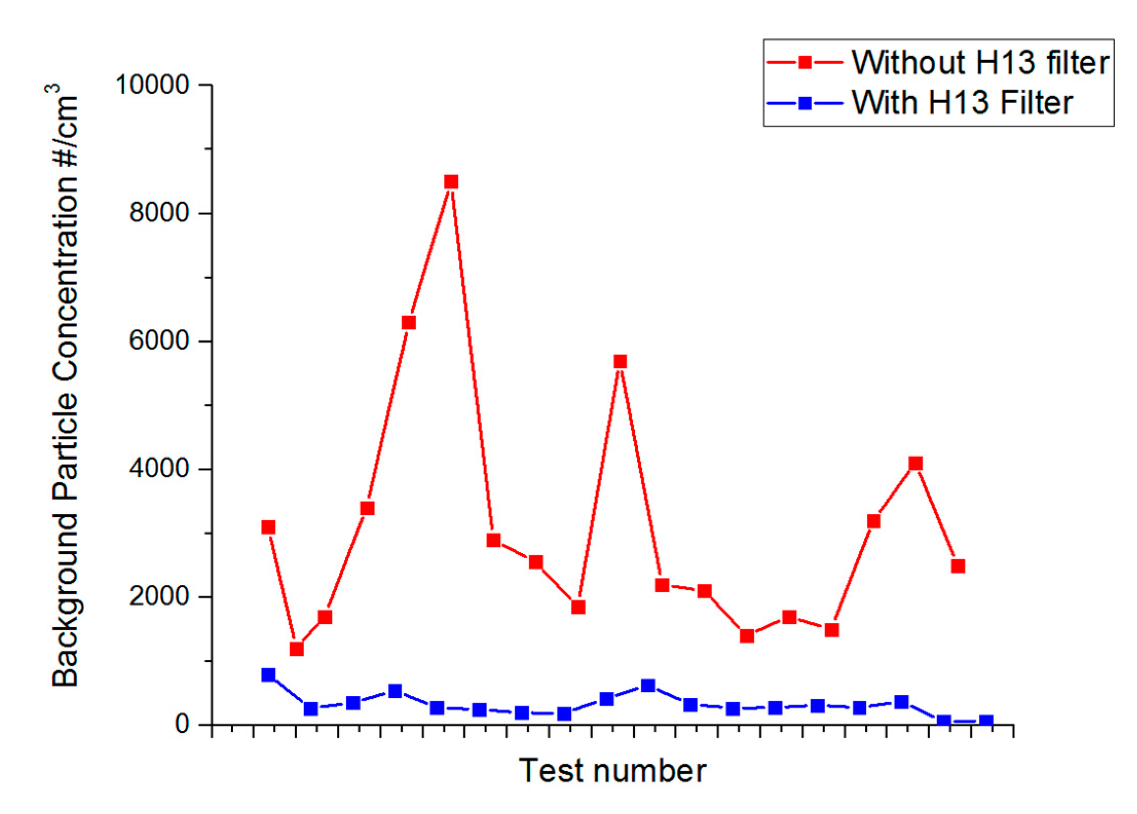 Atmosphere 11 01132 g006