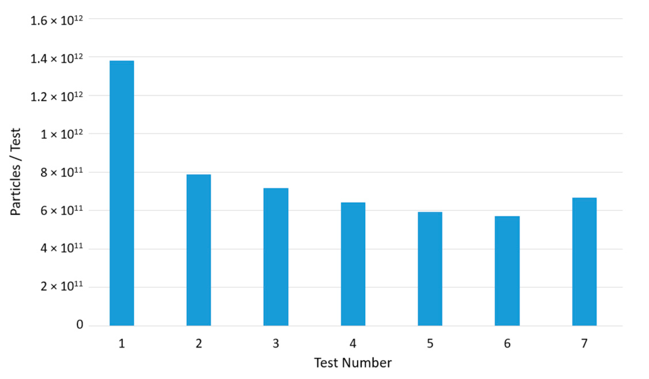 Atmosphere 11 01132 g009