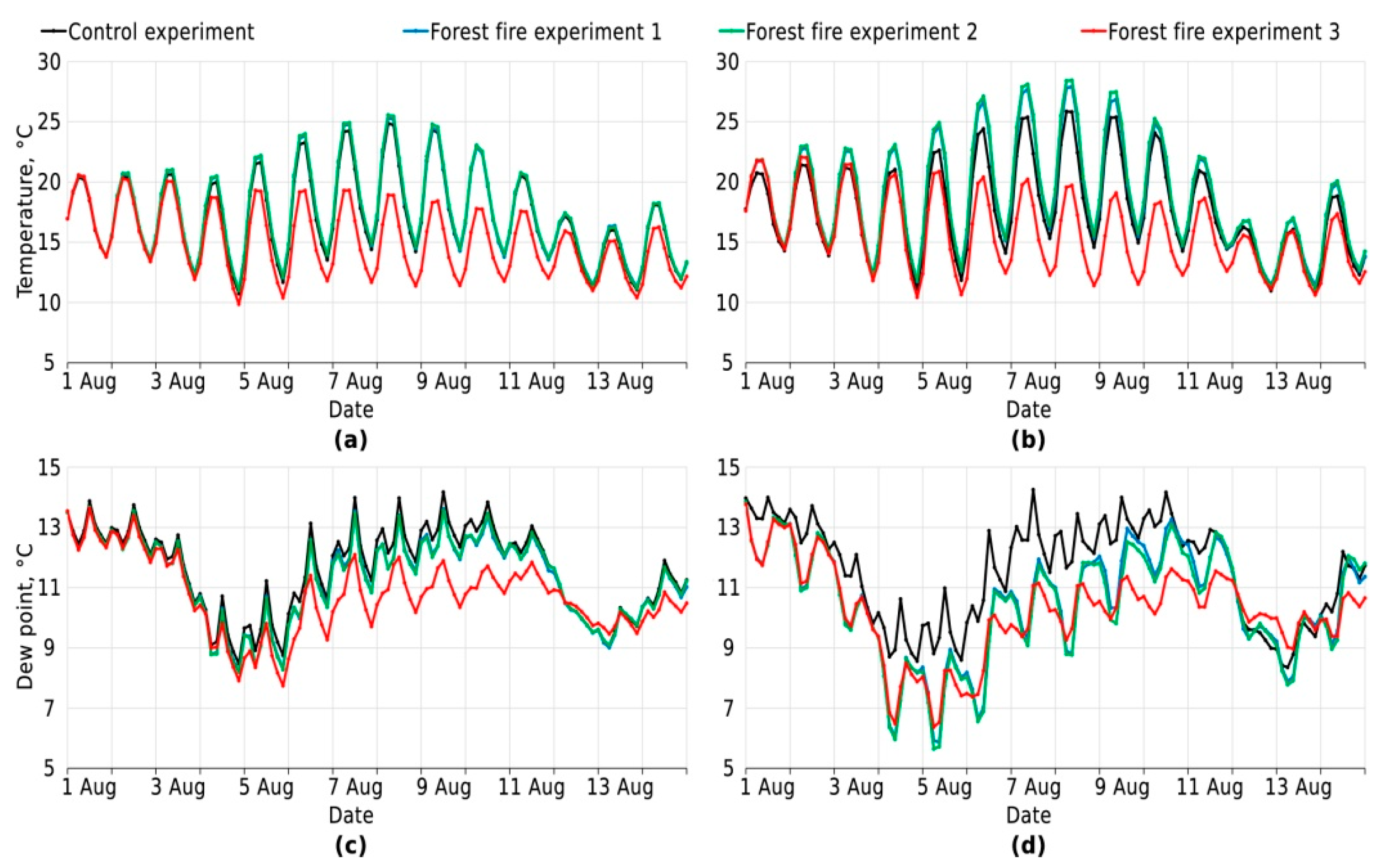 Atmosphere 11 01133 g002 Atmosphere 11 01133 g002