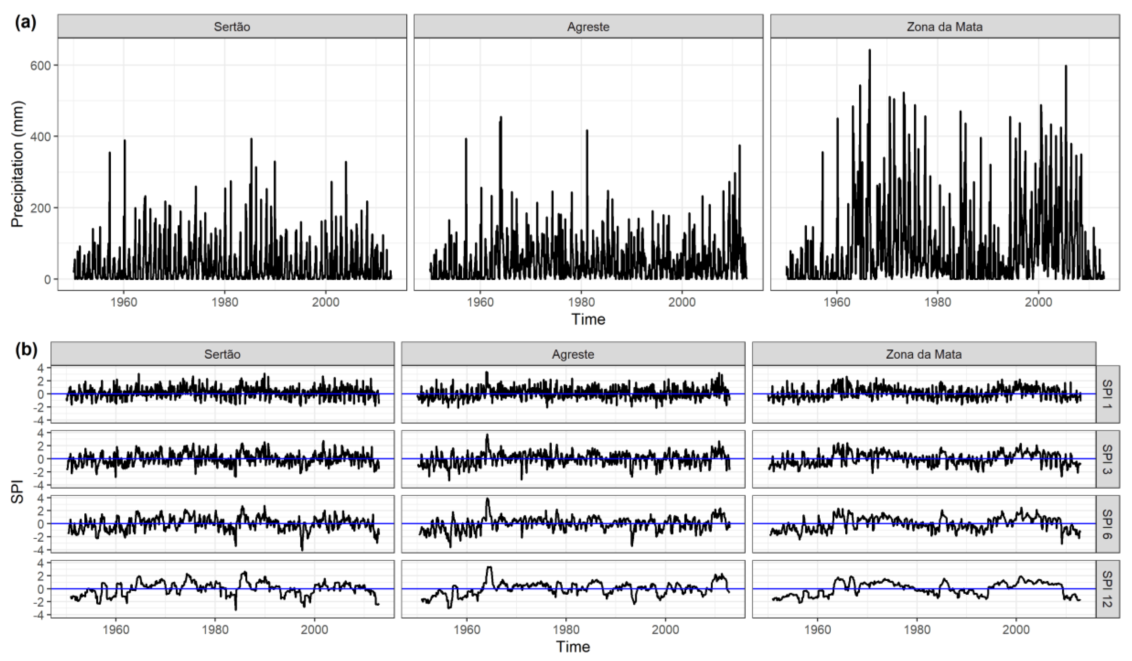 Atmosphere 11 01134 g003 Atmosphere 11 01134 g003