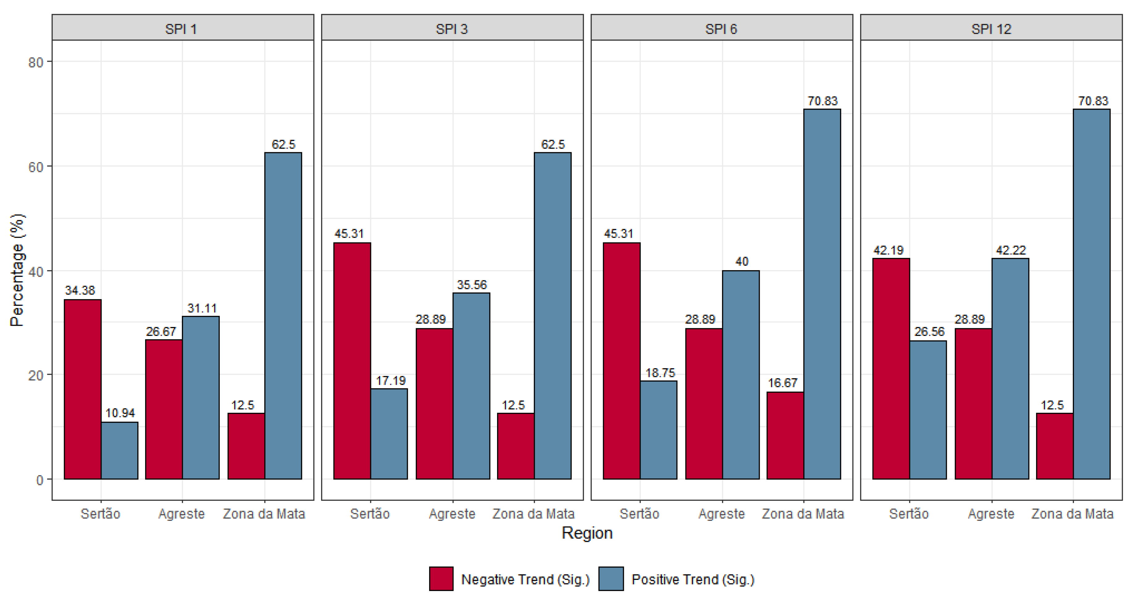 Atmosphere 11 01134 g004 Atmosphere 11 01134 g004