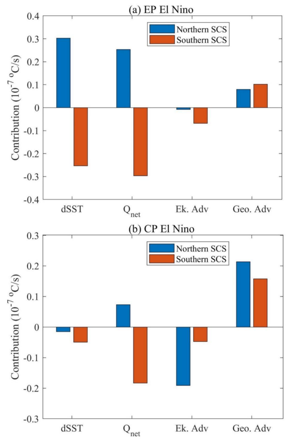 Atmosphere 11 01135 g005