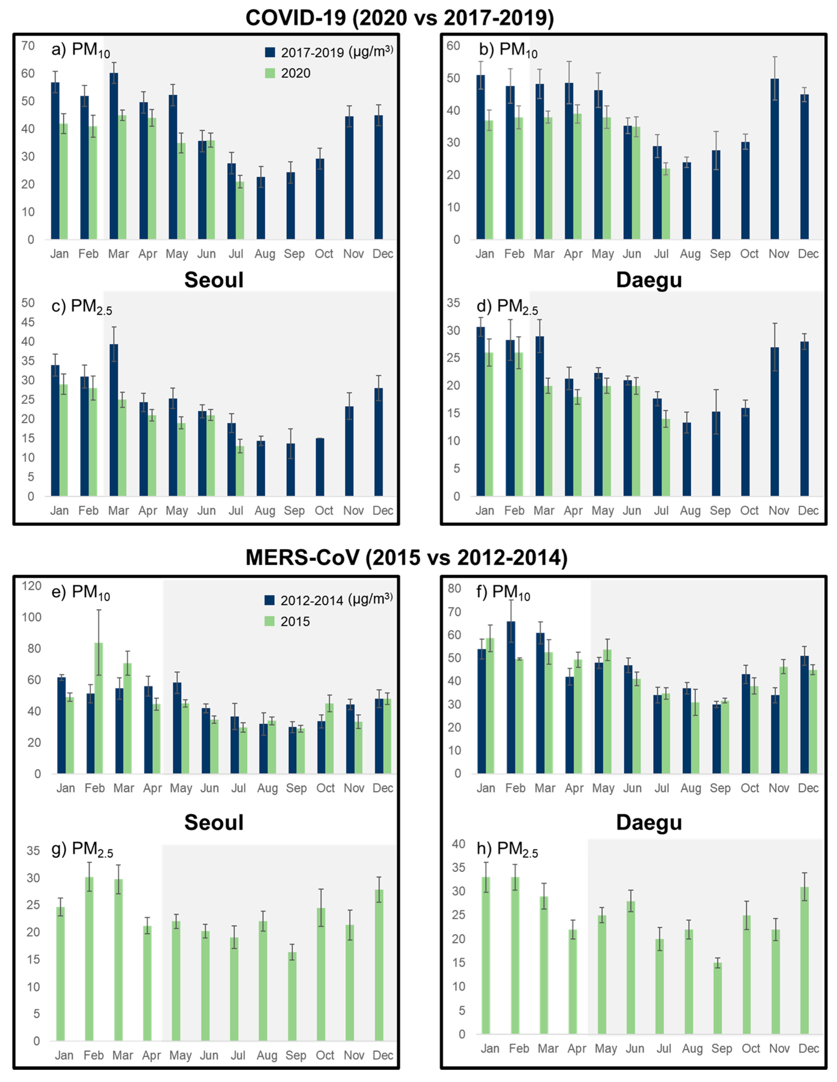 Atmosphere 11 01137 g003 Atmosphere 11 01137 g003