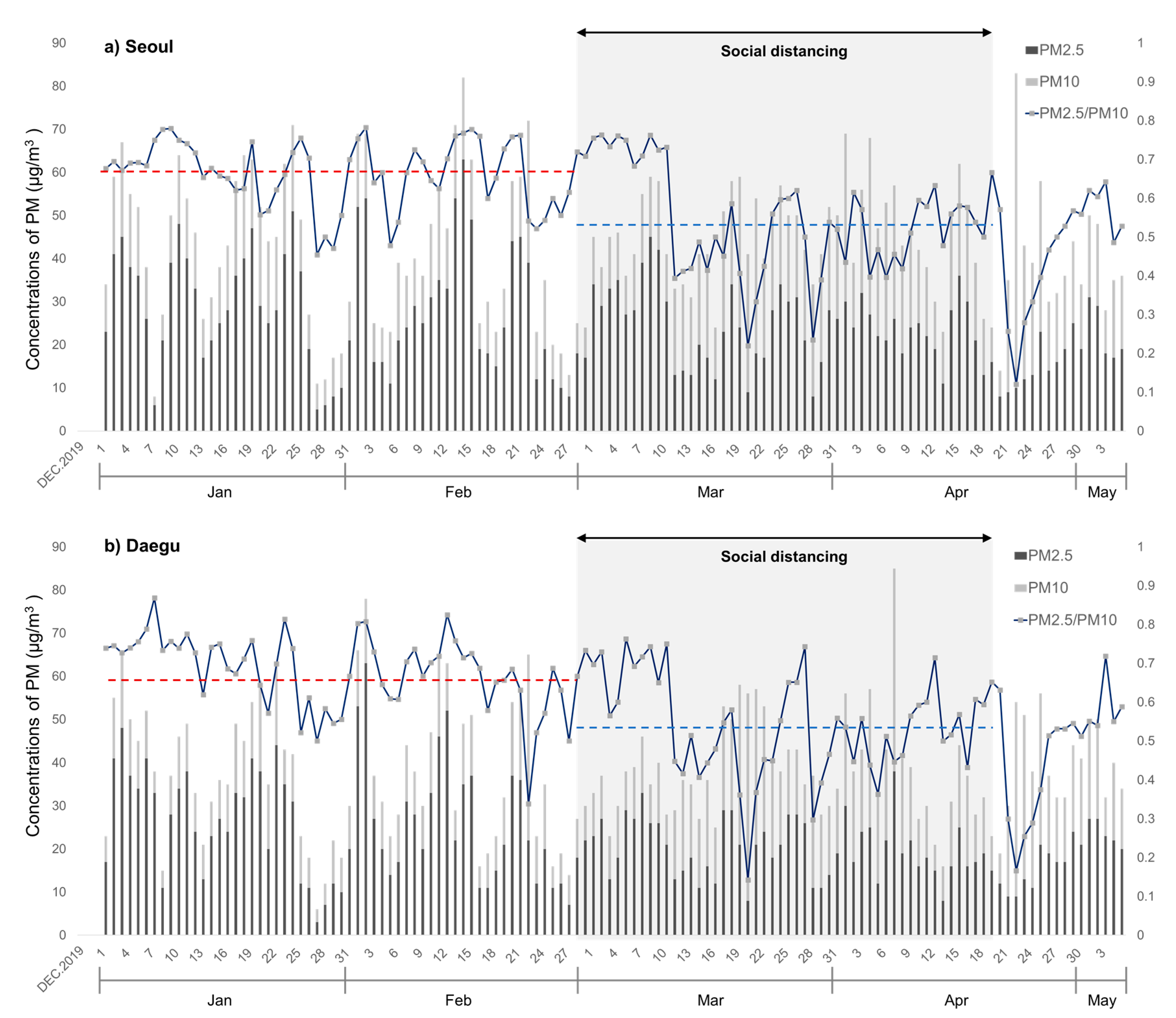Atmosphere 11 01137 g004 Atmosphere 11 01137 g004