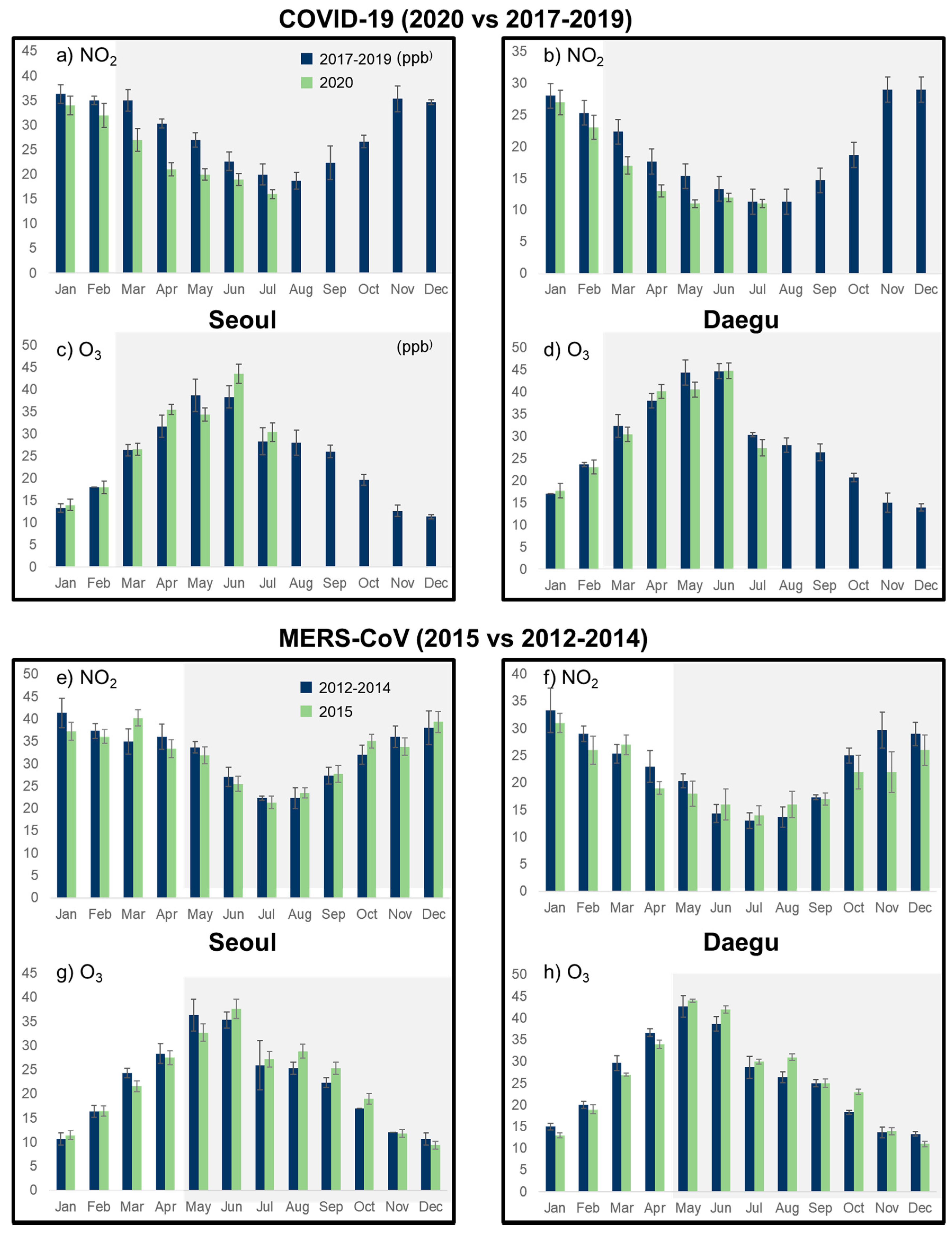Atmosphere 11 01137 g006 Atmosphere 11 01137 g006