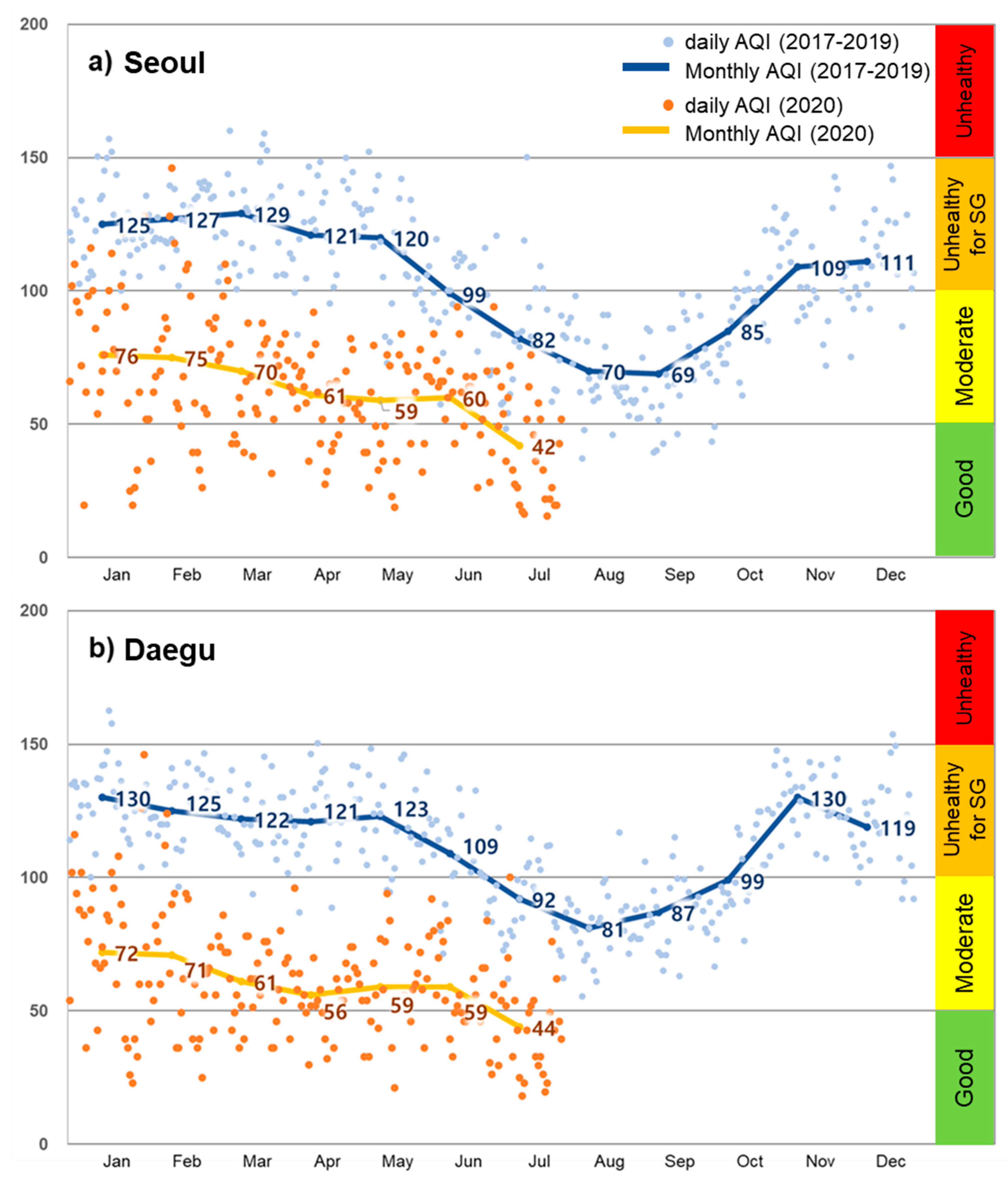 Atmosphere 11 01137 g007 Atmosphere 11 01137 g007