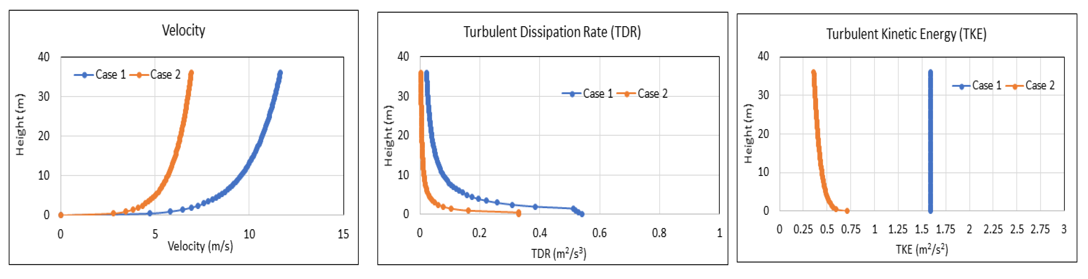 Atmosphere 11 01138 g005 Atmosphere 11 01138 g005