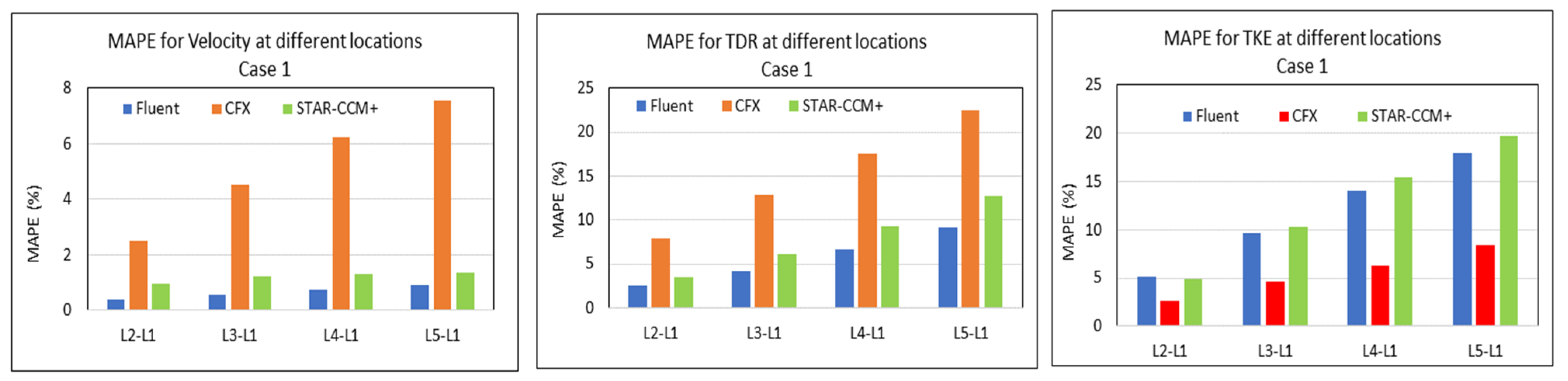 Atmosphere 11 01138 g007 Atmosphere 11 01138 g007