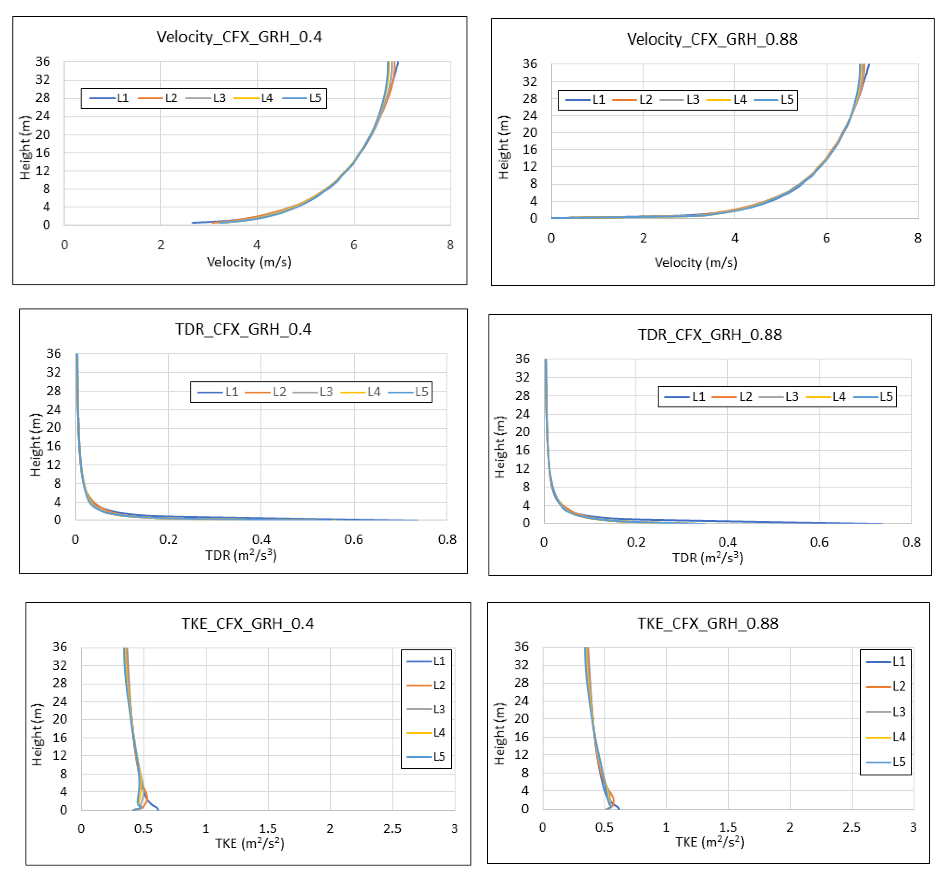 Atmosphere 11 01138 g008 Atmosphere 11 01138 g008