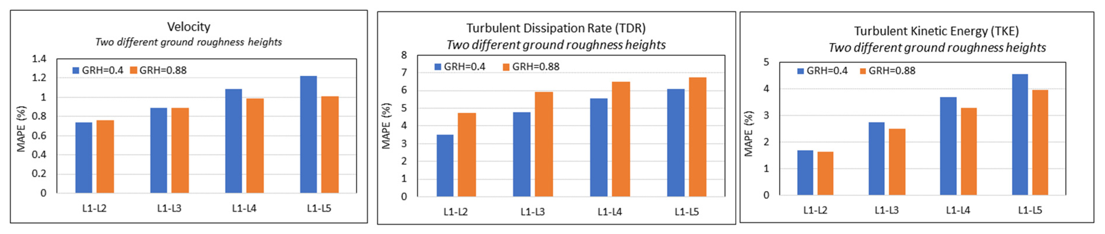 Atmosphere 11 01138 g009 Atmosphere 11 01138 g009