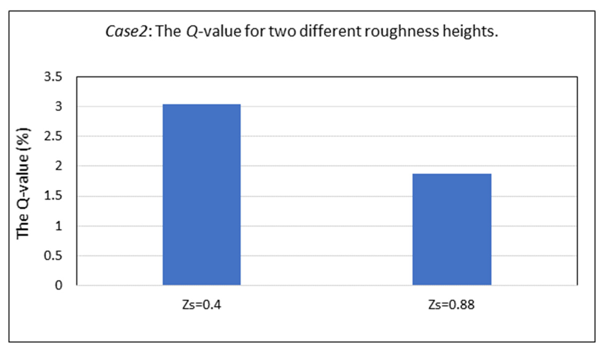 Atmosphere 11 01138 g010 Atmosphere 11 01138 g010