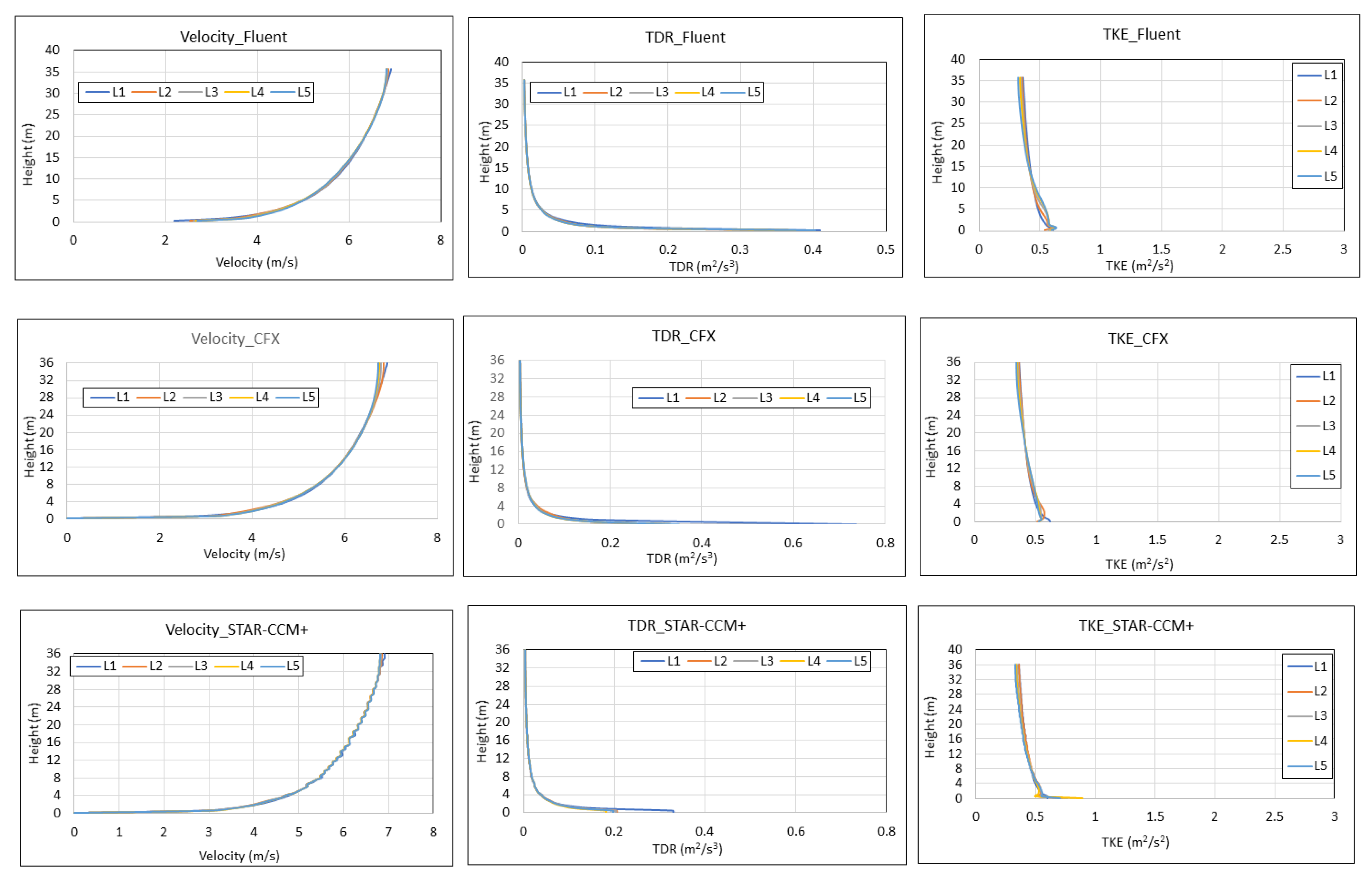 Atmosphere 11 01138 g011 Atmosphere 11 01138 g011