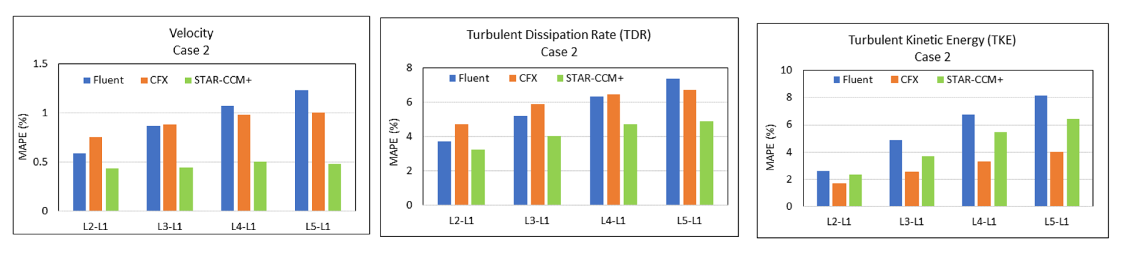 Atmosphere 11 01138 g012 Atmosphere 11 01138 g012