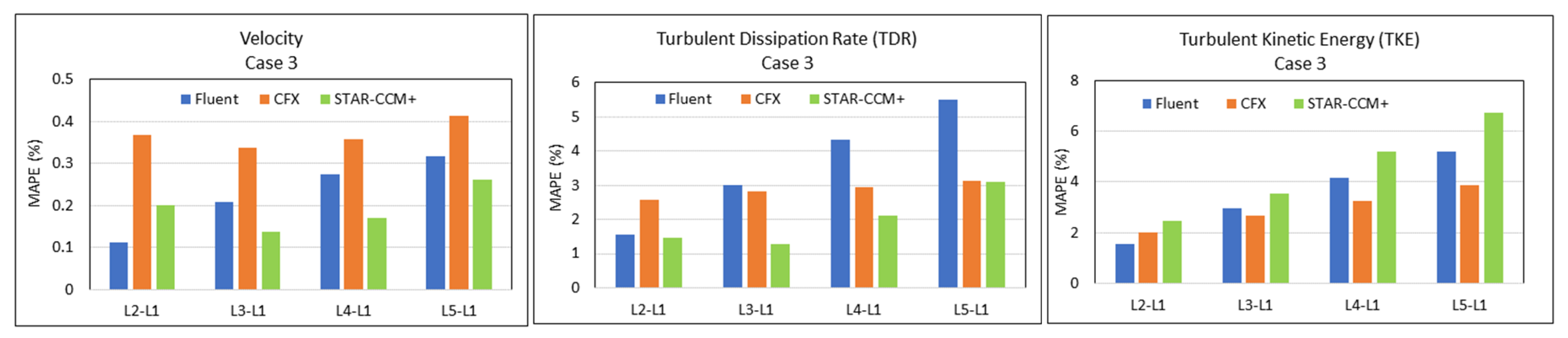 Atmosphere 11 01138 g014 Atmosphere 11 01138 g014