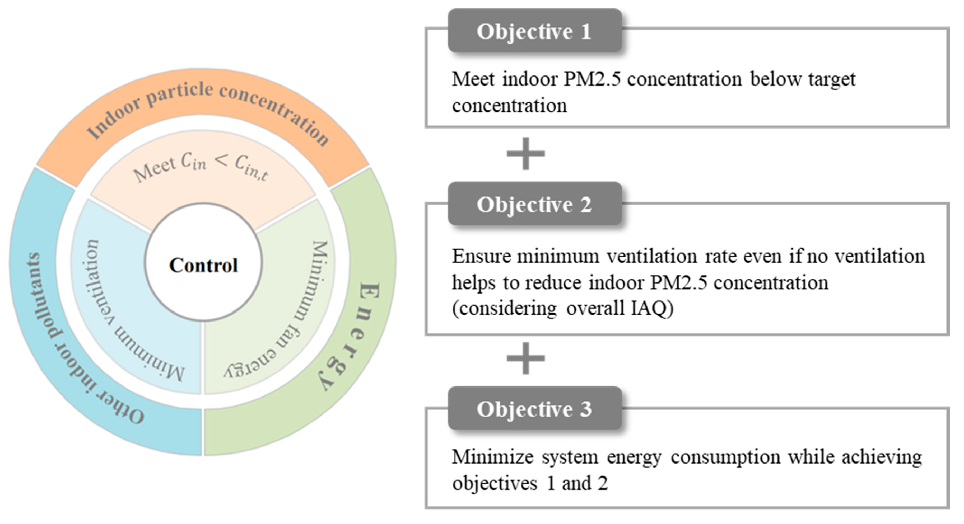 Atmosphere 11 01140 g001 Atmosphere 11 01140 g001