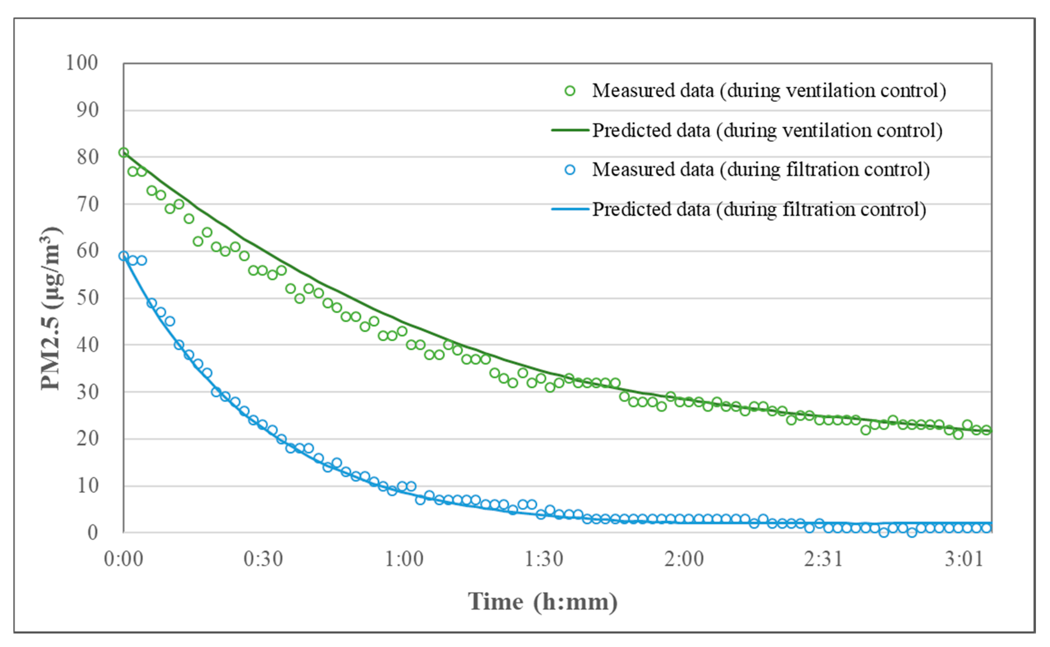 Atmosphere 11 01140 g004 Atmosphere 11 01140 g004