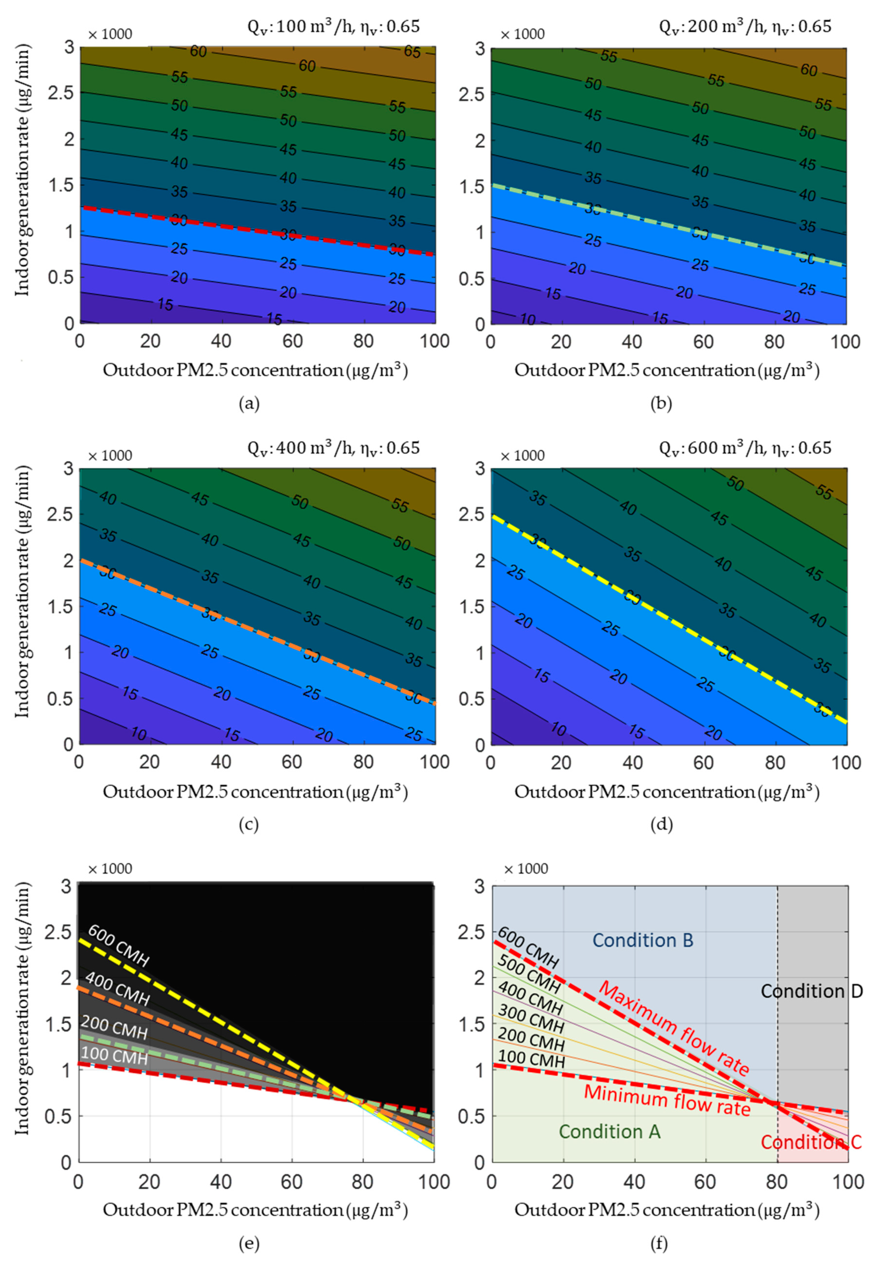 Atmosphere 11 01140 g006 Atmosphere 11 01140 g006