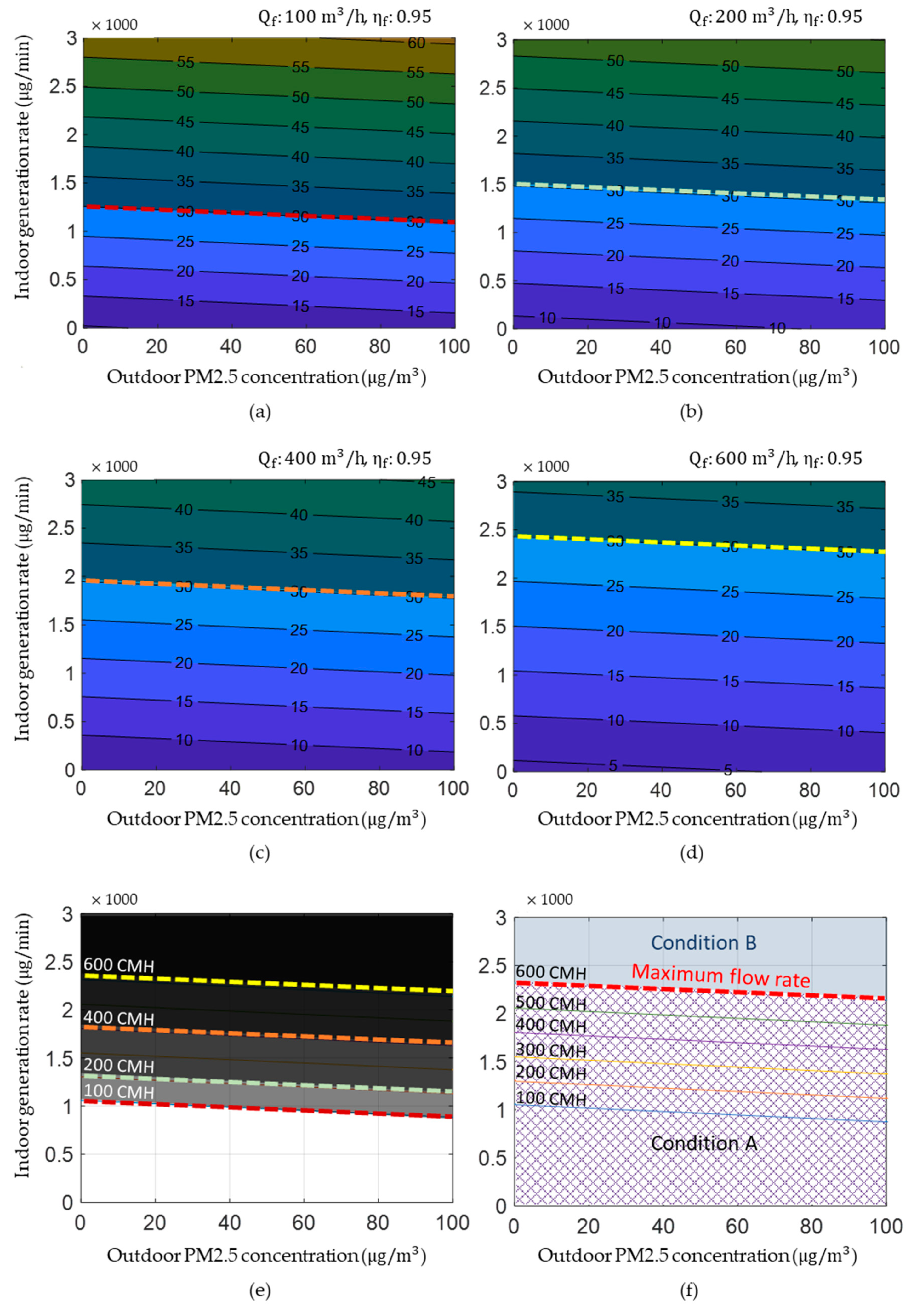 Atmosphere 11 01140 g007 Atmosphere 11 01140 g007