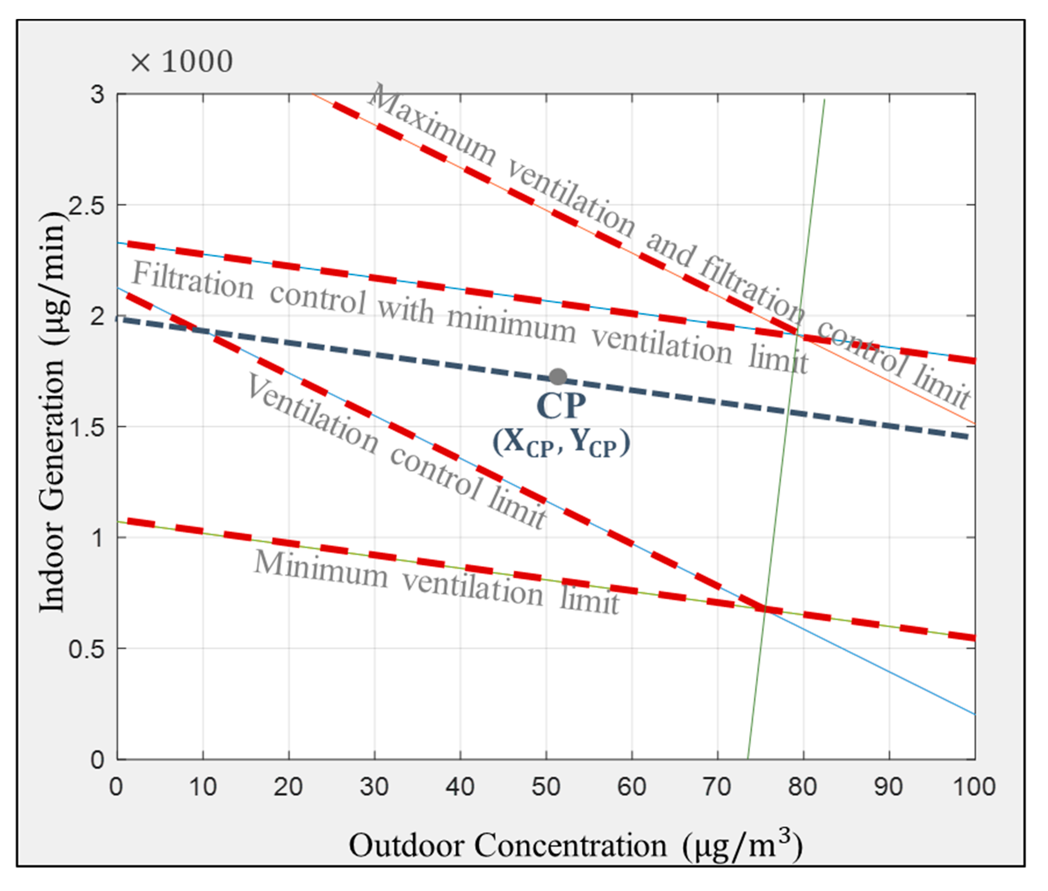 Atmosphere 11 01140 g009 Atmosphere 11 01140 g009